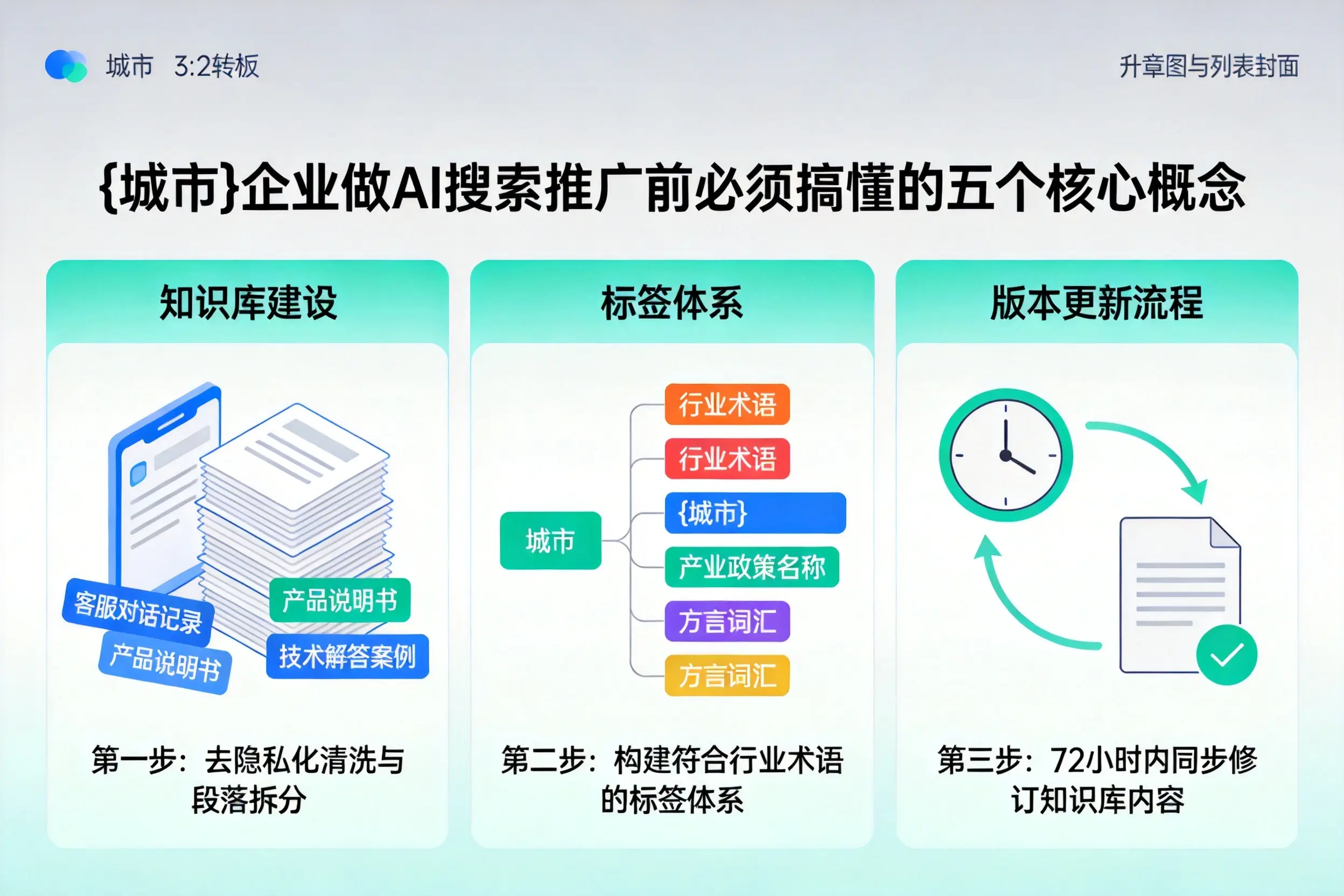 遵义企业做AI搜索推广前必须搞懂的五个核心概念