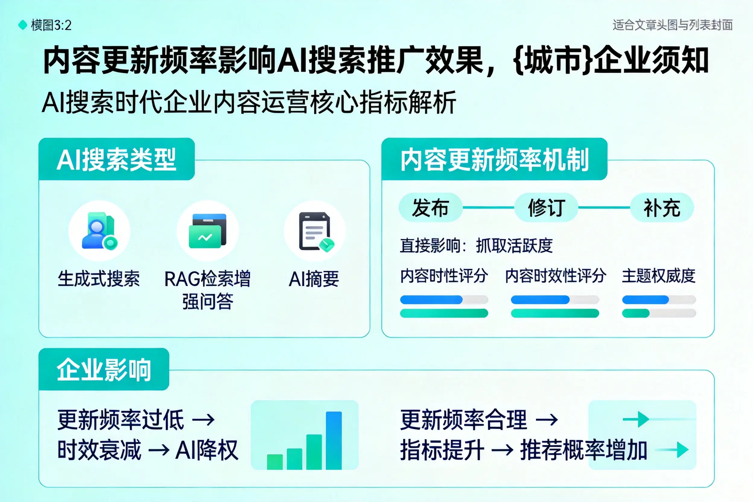 内容更新频率影响AI搜索推广效果,遵义企业须知