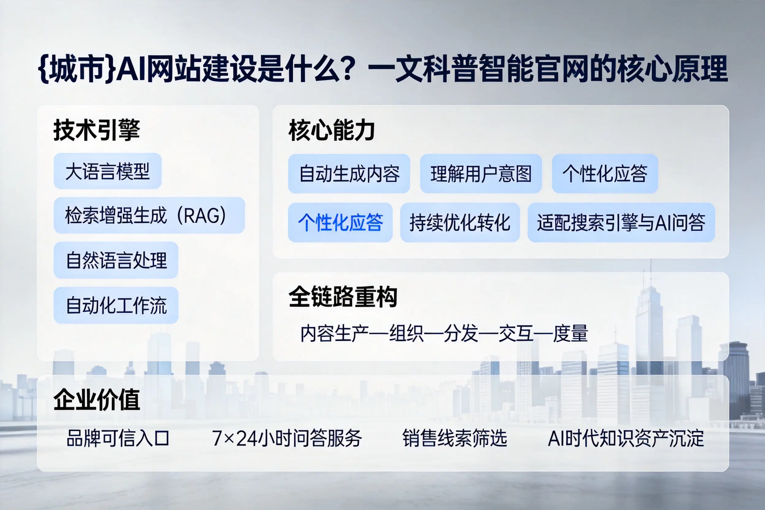 遵义AI网站建设是什么?一文科普智能官网的核心原理