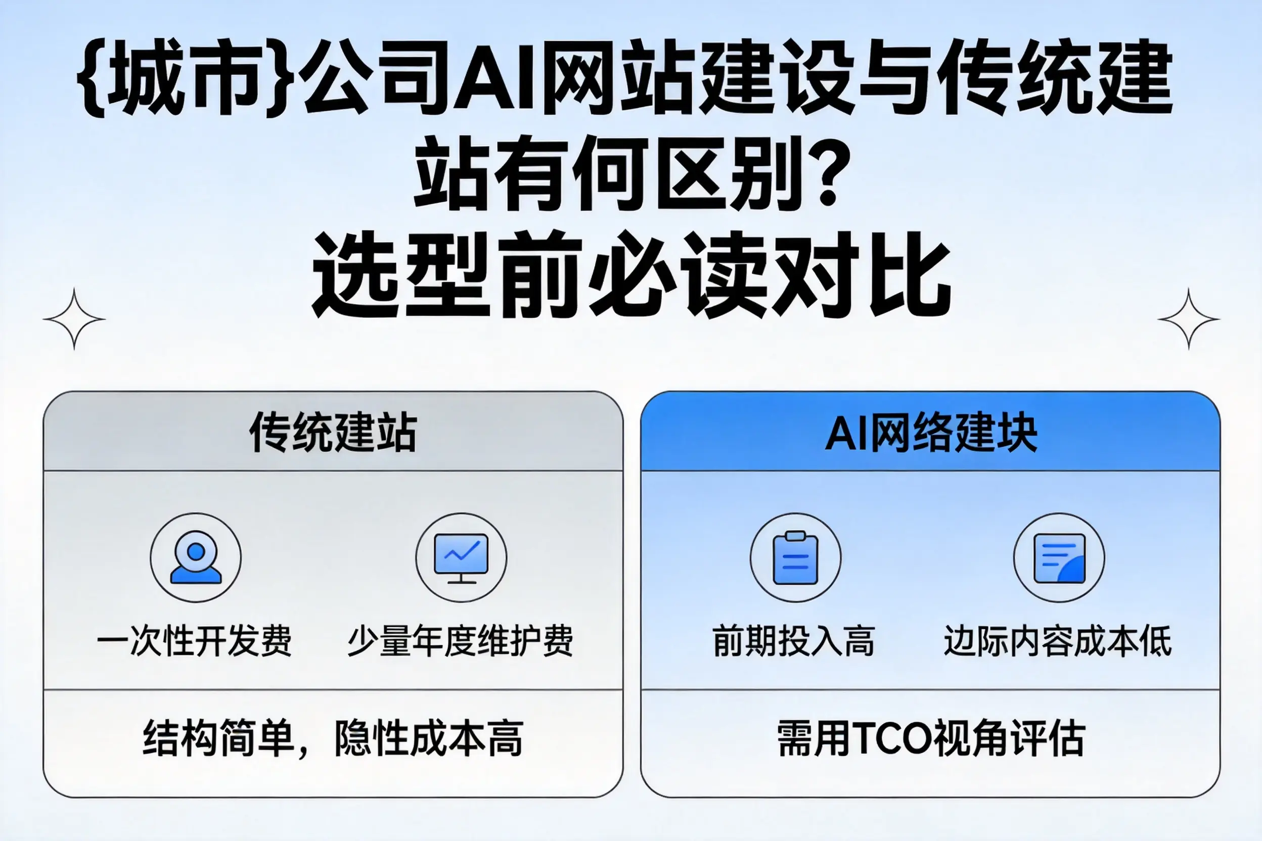 遵义公司AI网站建设与传统建站有何区别？选型前必读对比