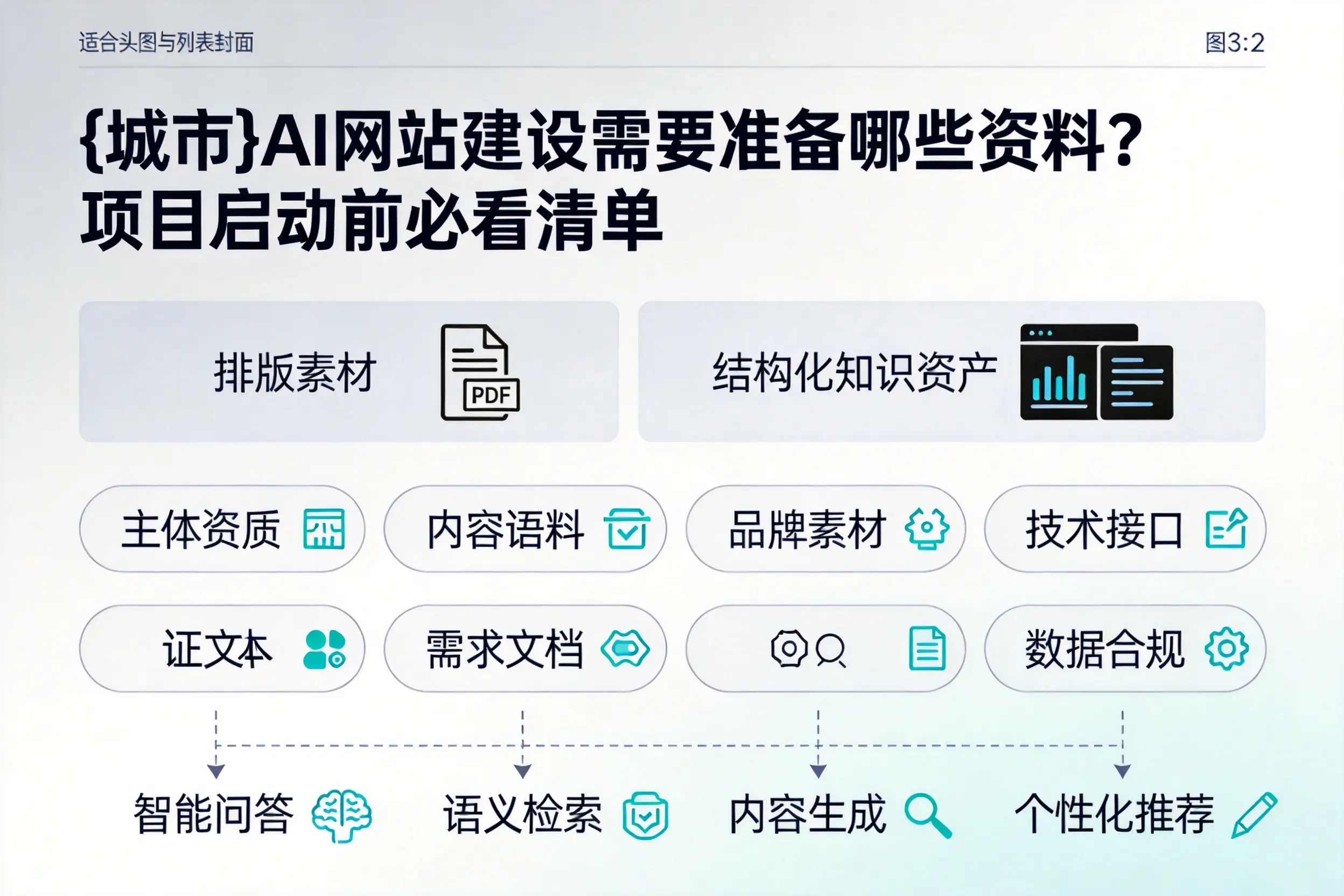 遵义AI网站建设需要准备哪些资料?项目启动前必看清单