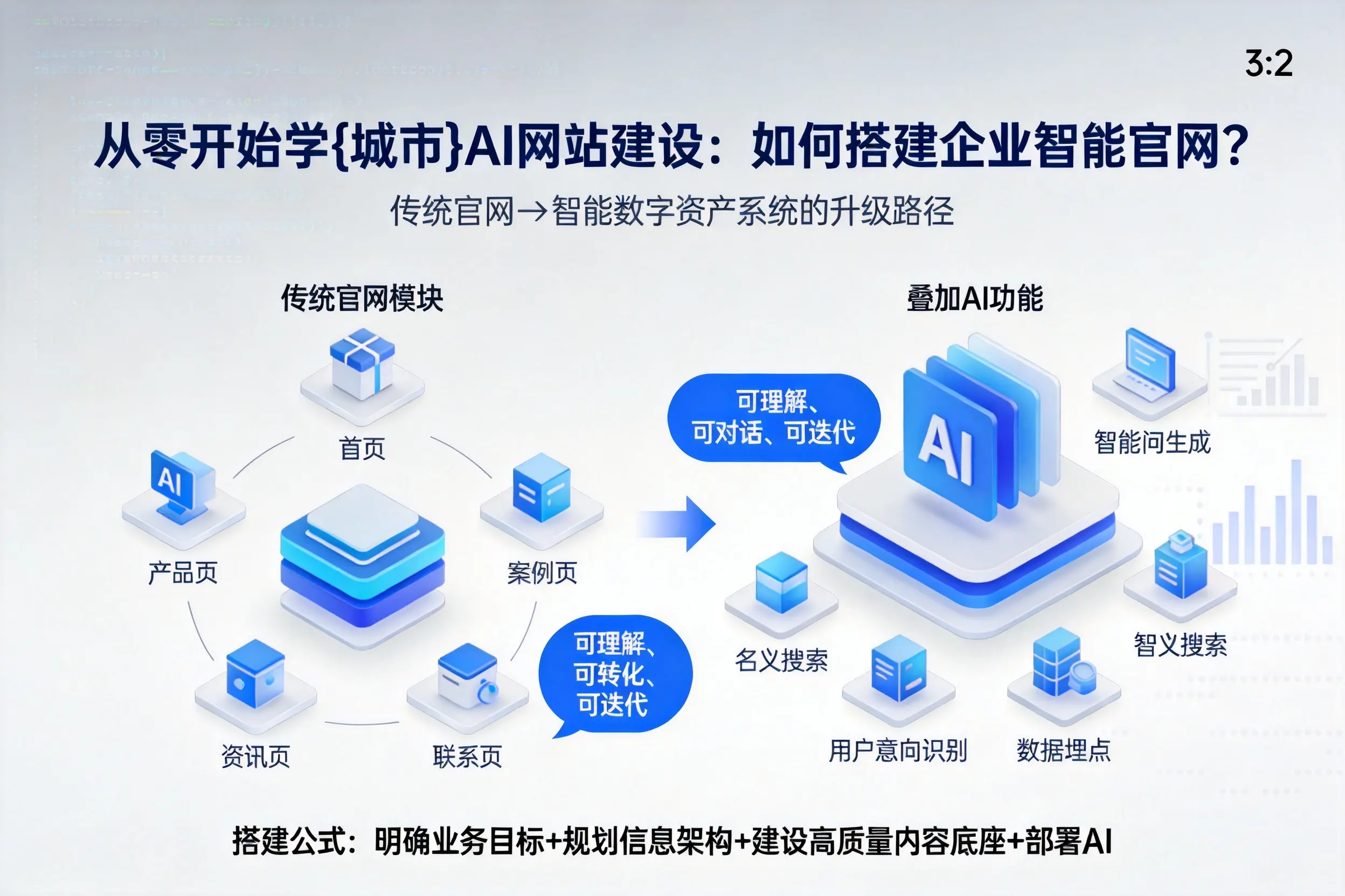 从零开始学遵义AI网站建设:如何搭建企业智能官网?