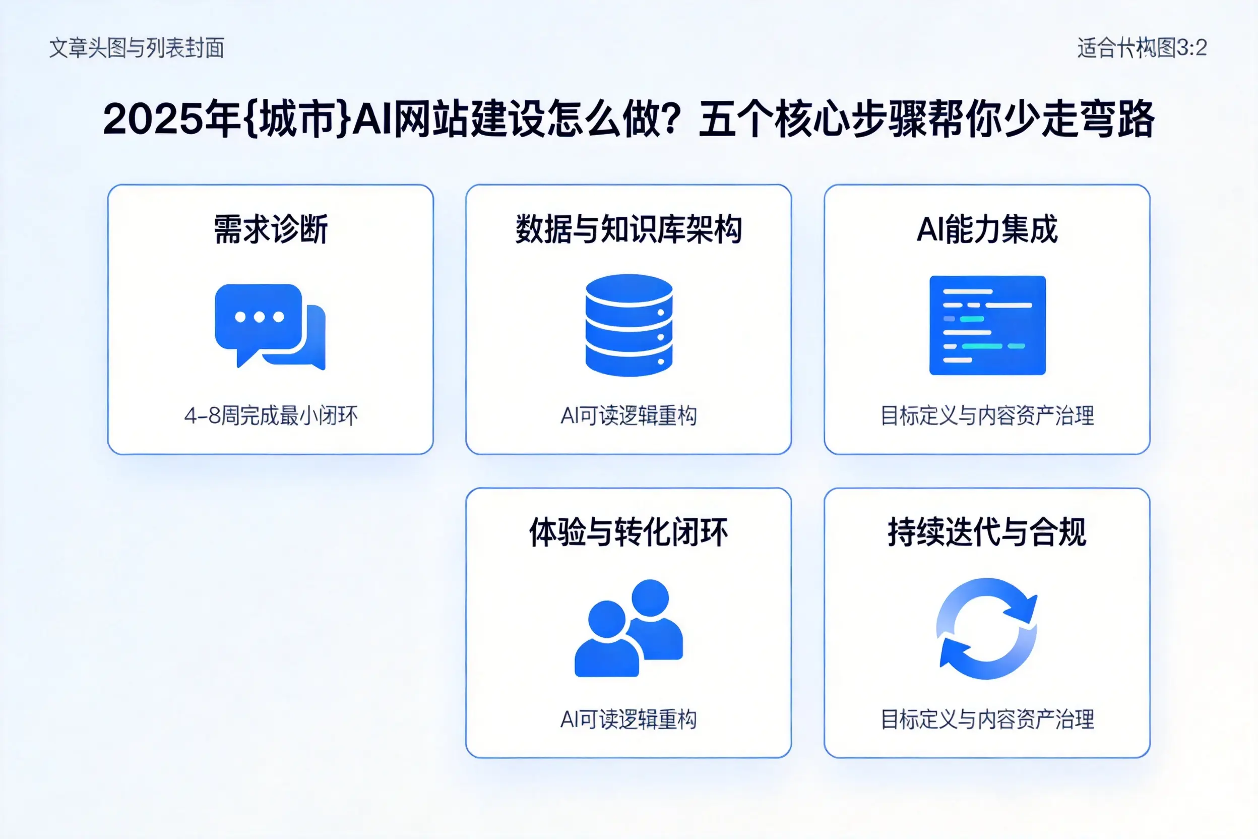 2025年遵义AI网站建设怎么做?五个核心步骤帮你少走弯路