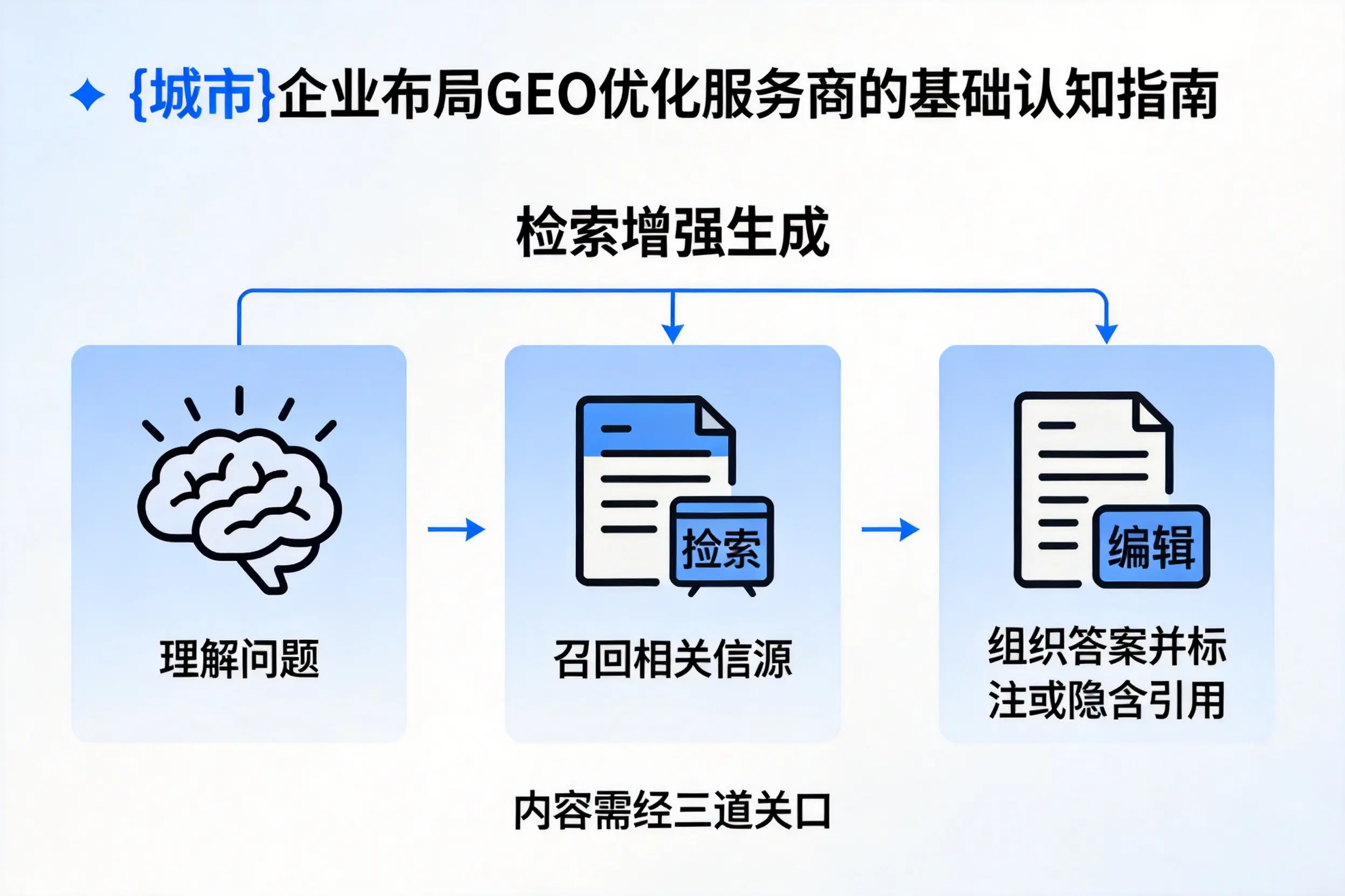 遵义企业布局GEO优化服务商的基础认知指南