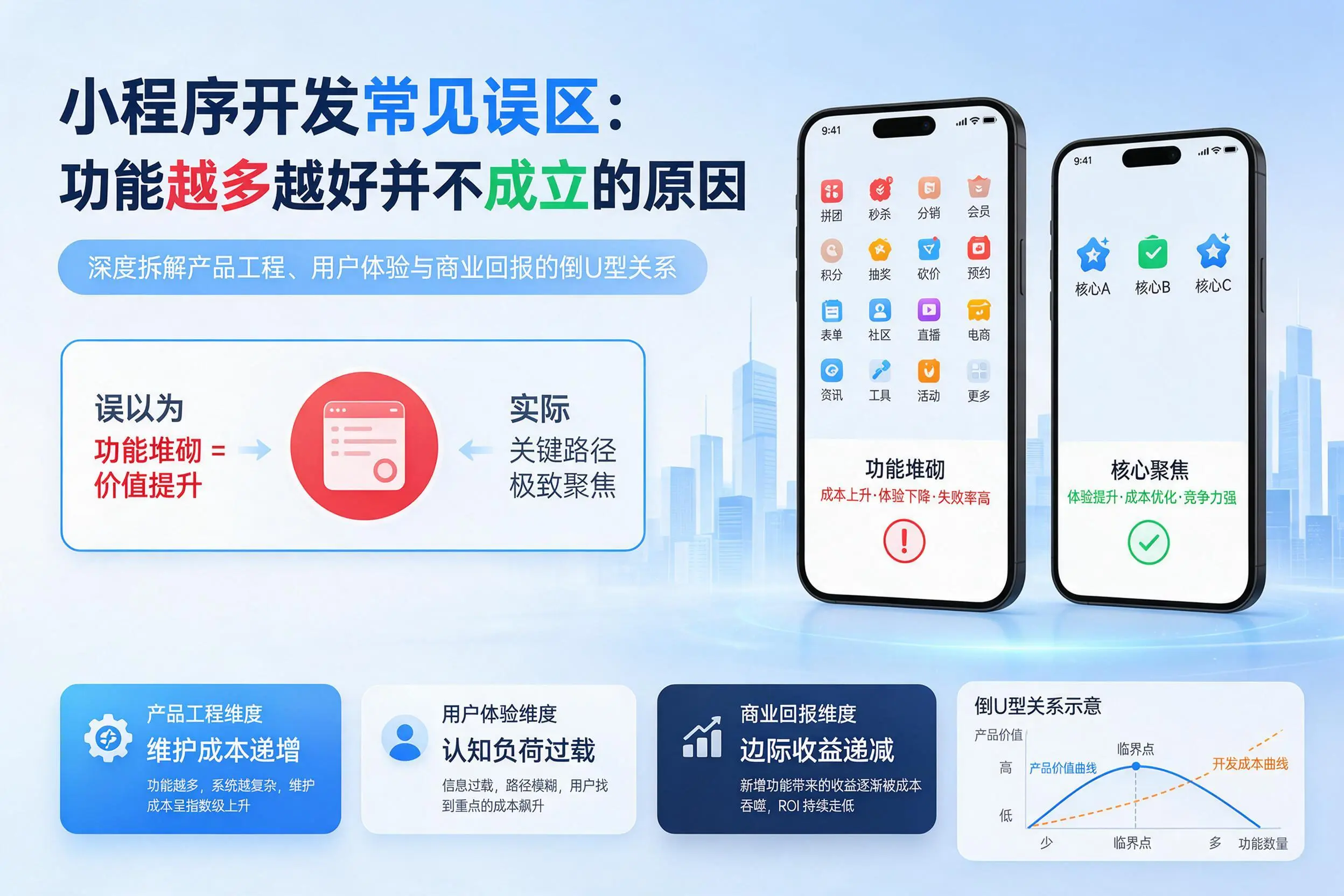 遵义小程序开发常见误区:功能越多越好并不成立的原因