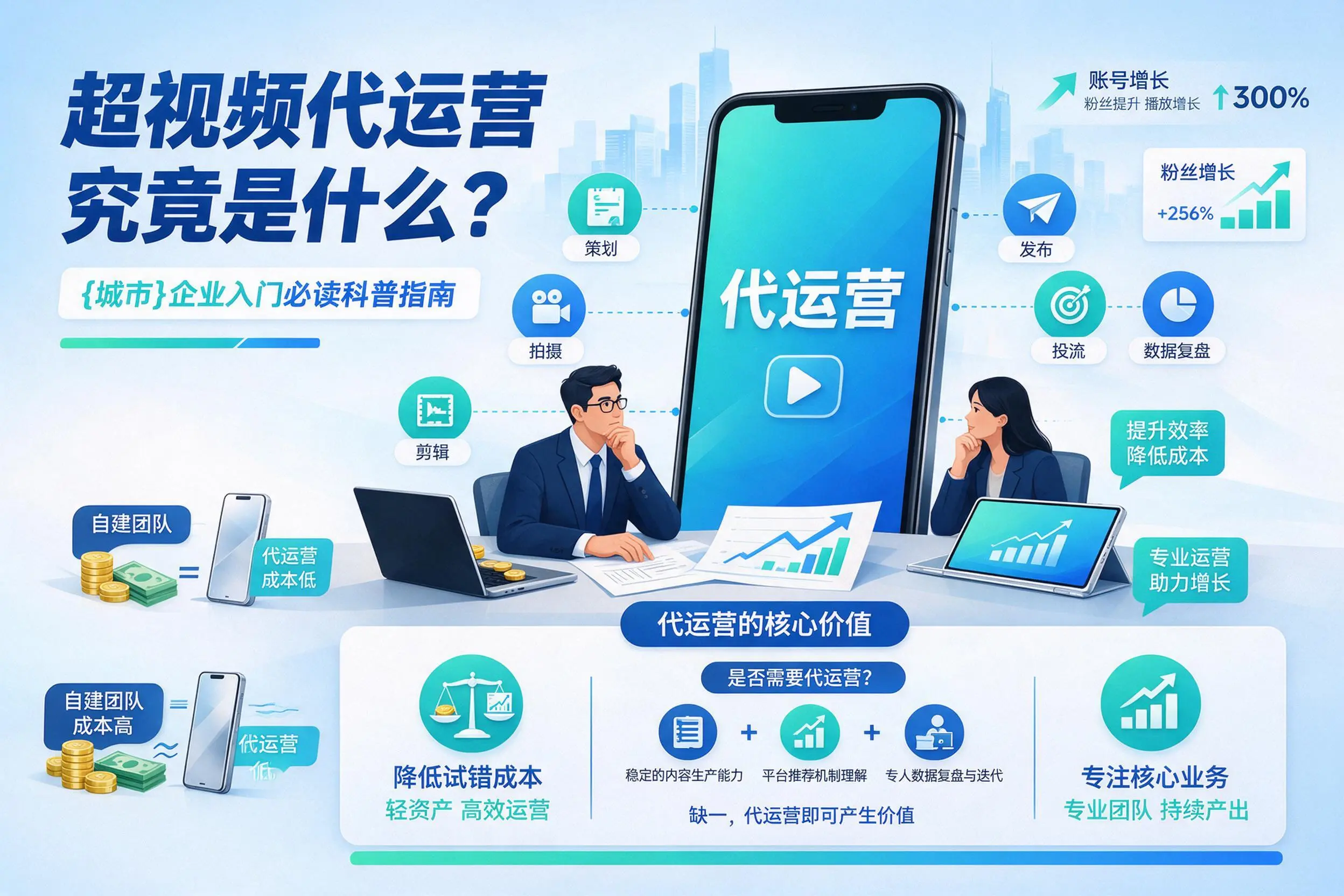 短视频代运营究竟是什么？遵义企业入门必读科普指南