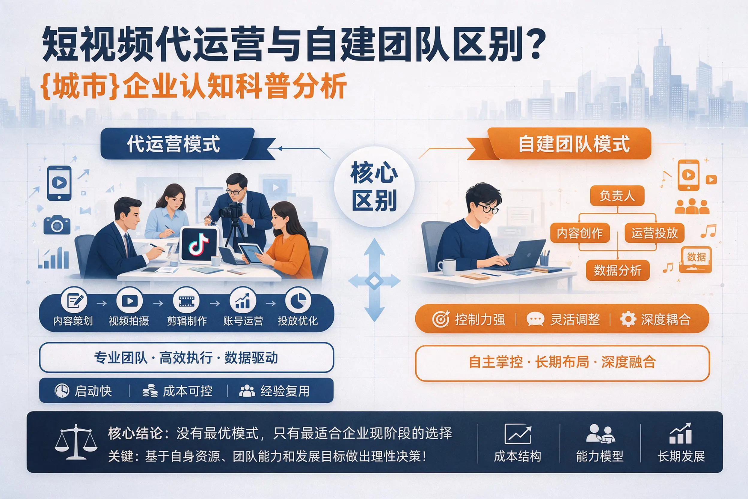 短视频代运营与自建团队区别？遵义企业认知科普分析