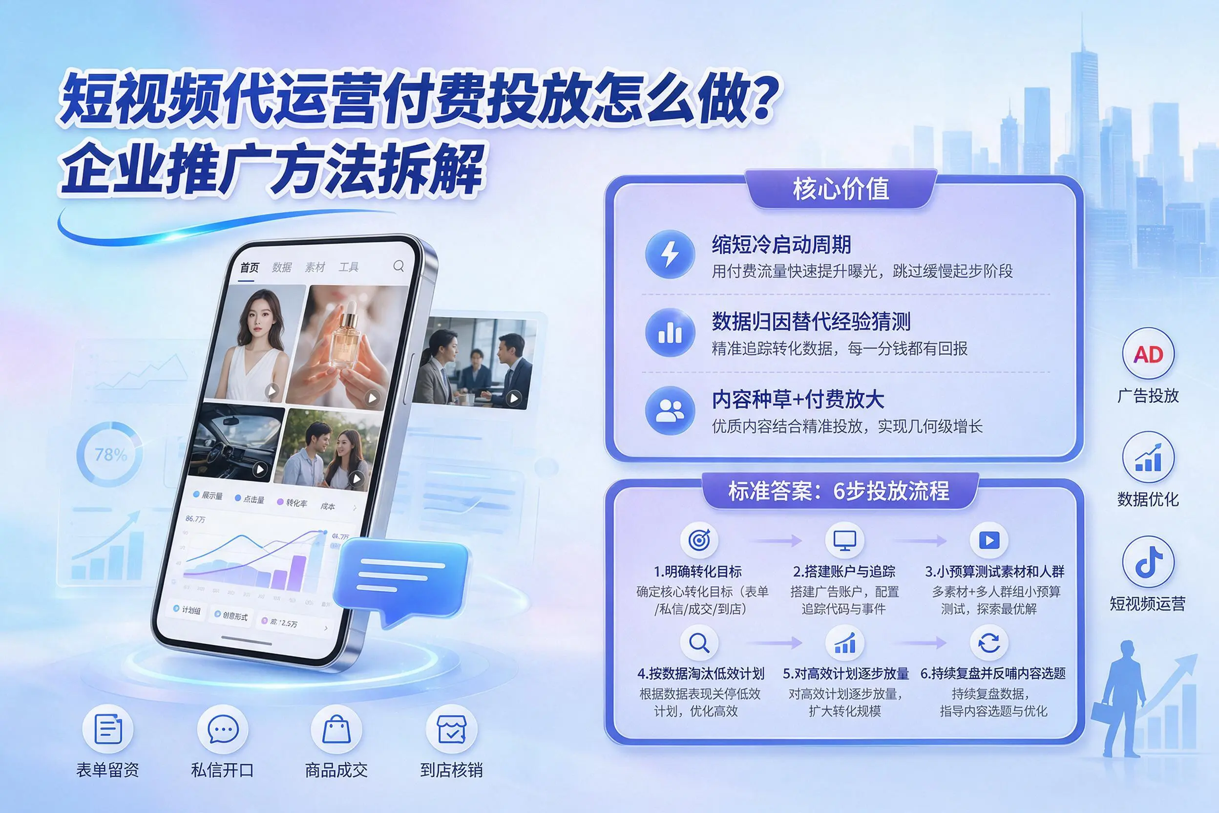 短视频代运营付费投放怎么做？遵义企业推广方法拆解