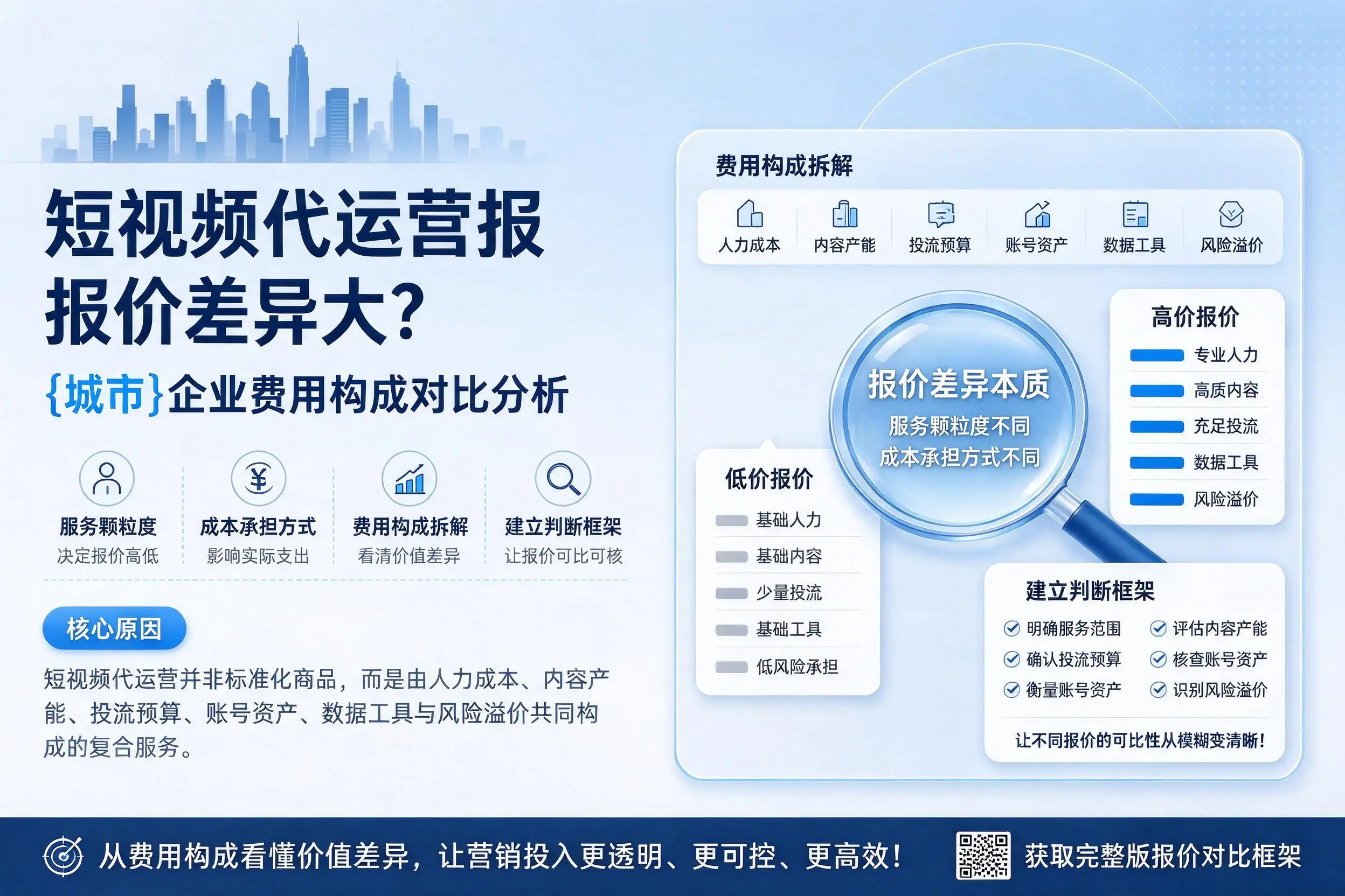 短视频代运营报价差异大?遵义企业费用构成对比分析