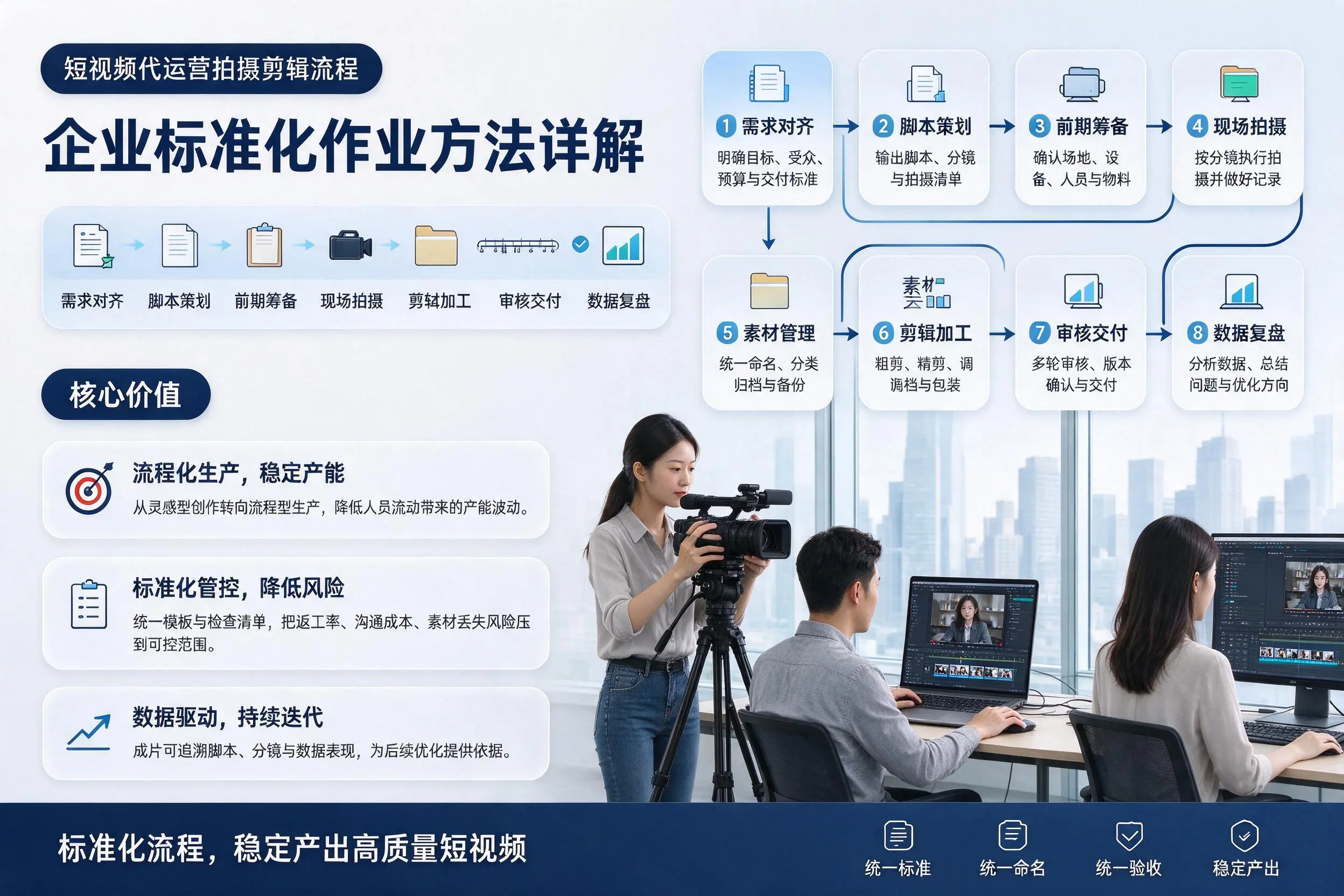 短视频代运营拍摄剪辑流程：遵义企业标准化作业方法详解