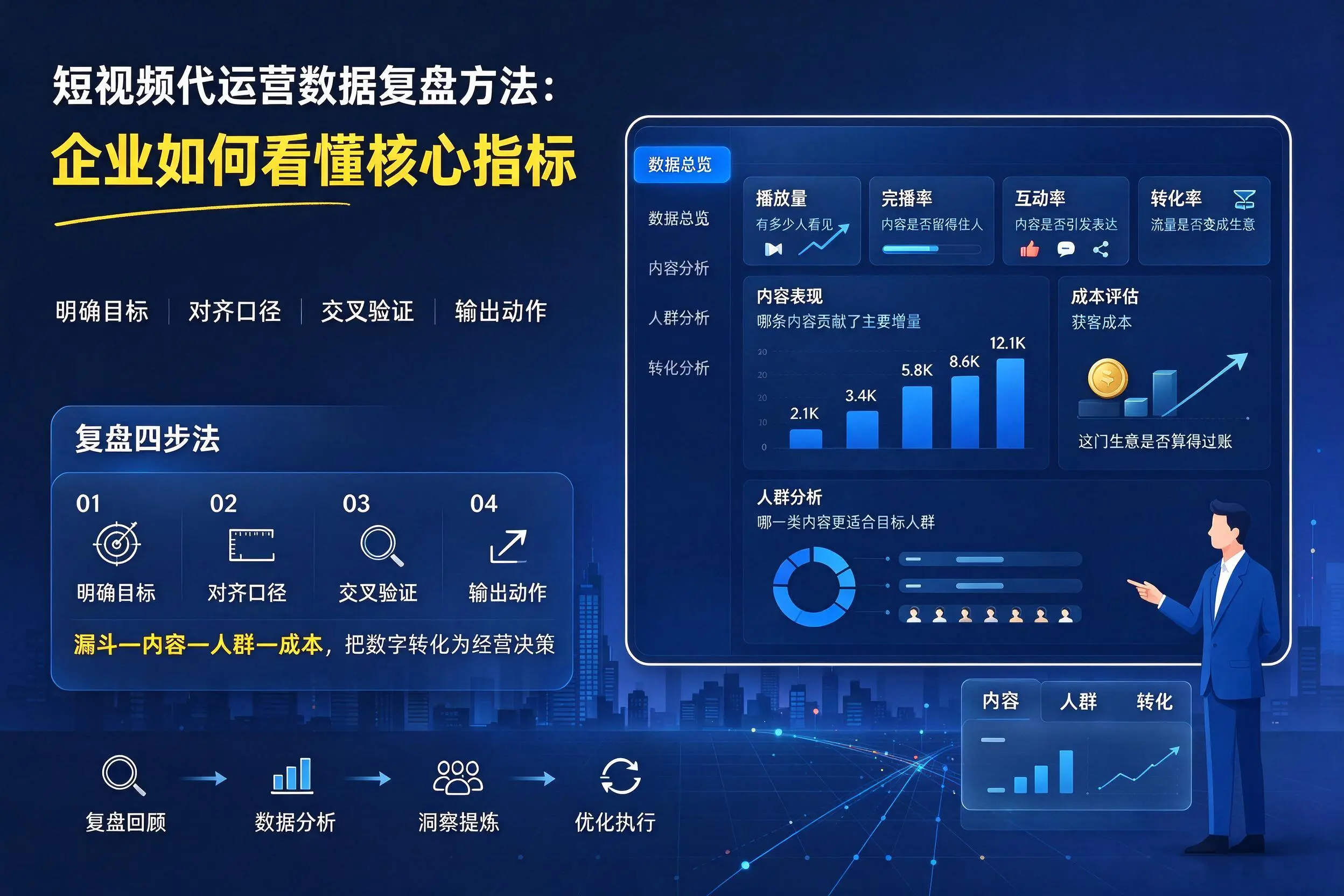 短视频代运营数据复盘方法:遵义企业如何看懂核心指标