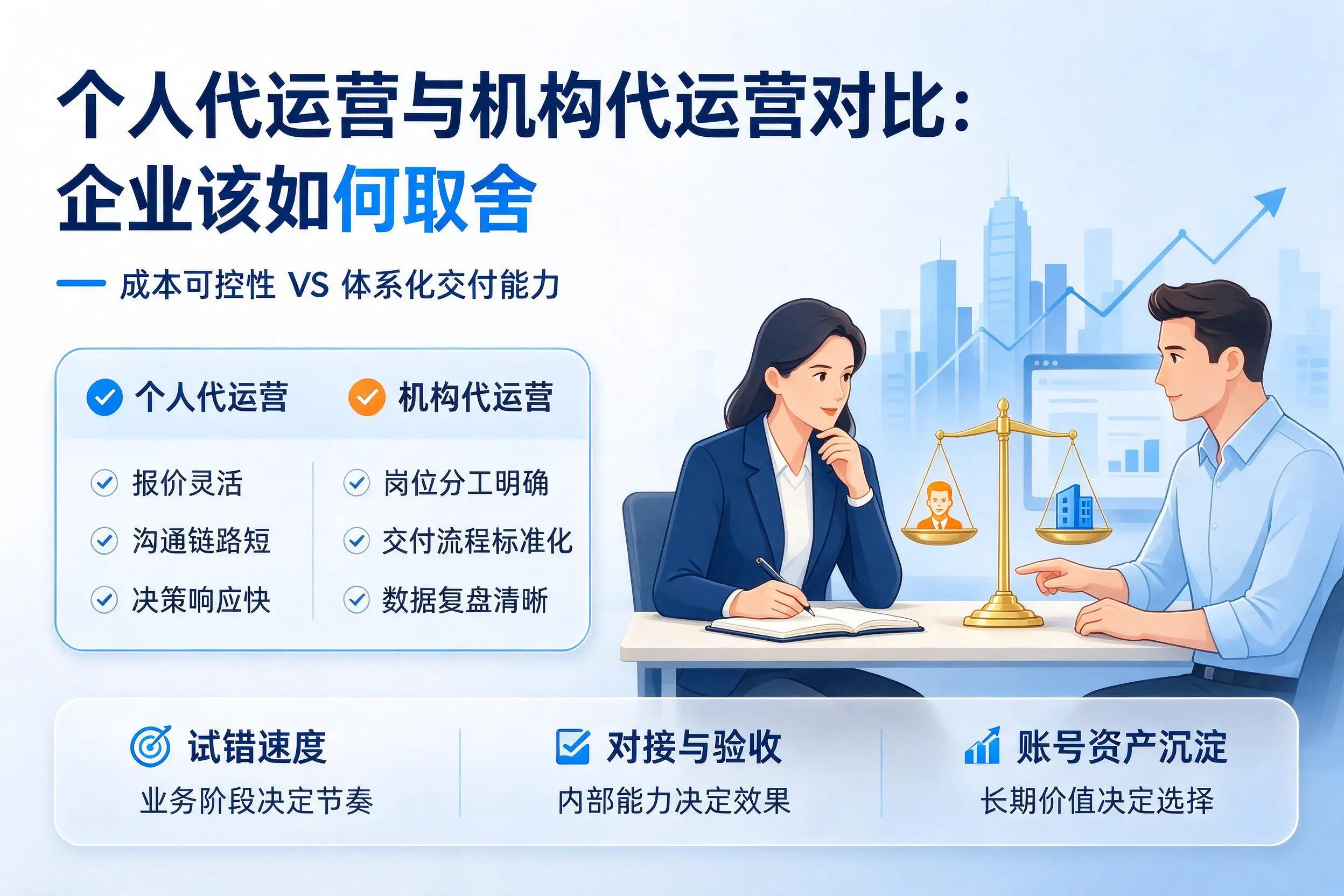 个人代运营与机构代运营对比:遵义企业该如何取舍