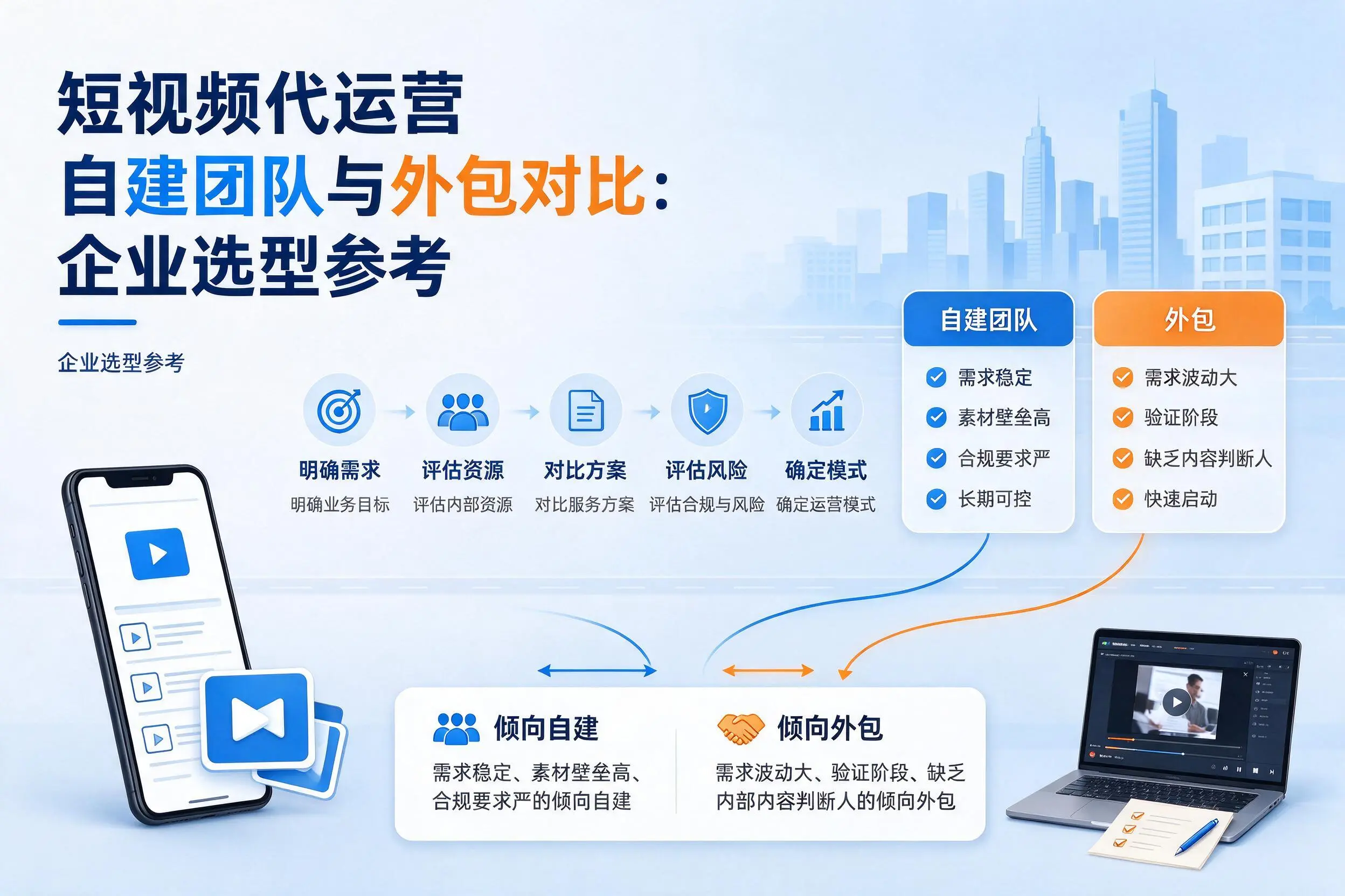 短视频代运营自建团队与外包对比：遵义企业选型参考