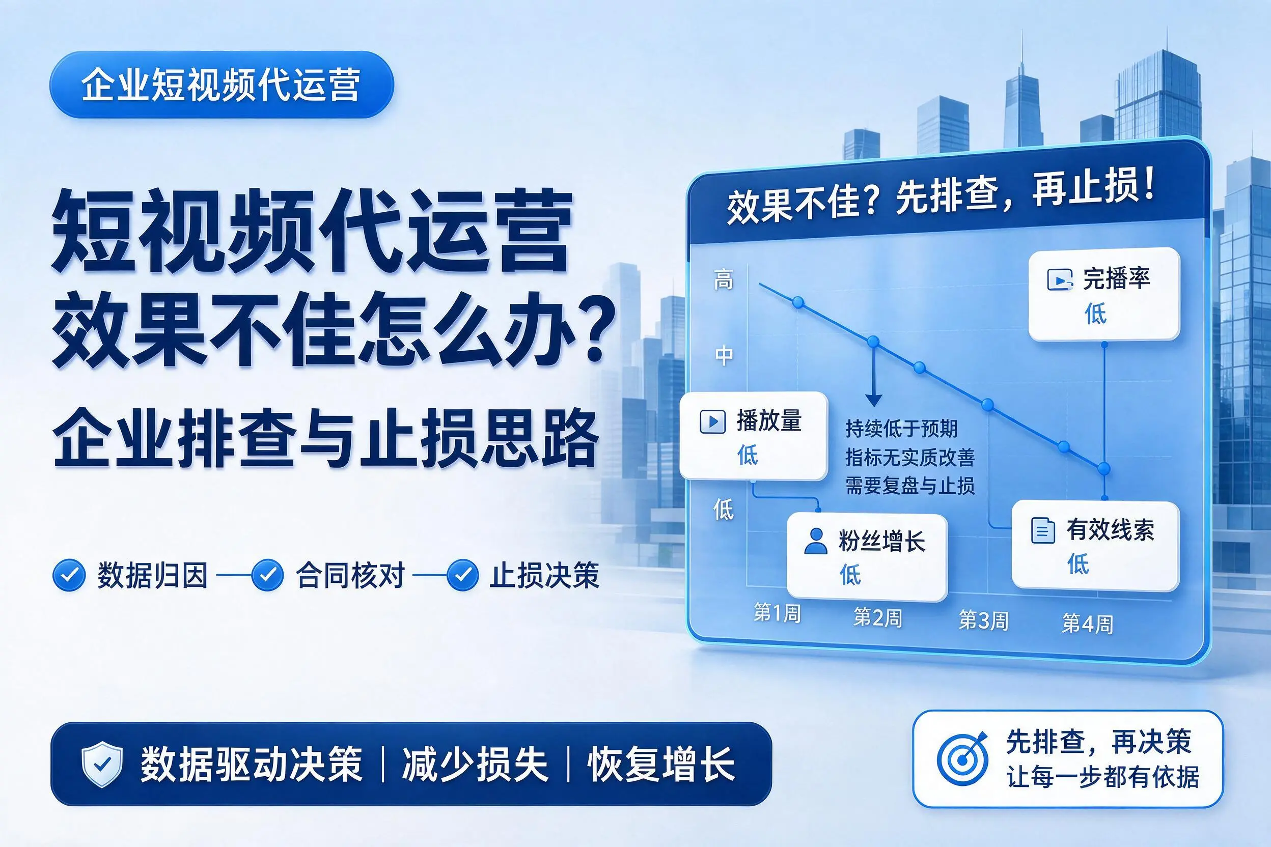 短视频代运营效果不佳怎么办?遵义企业排查与止损思路