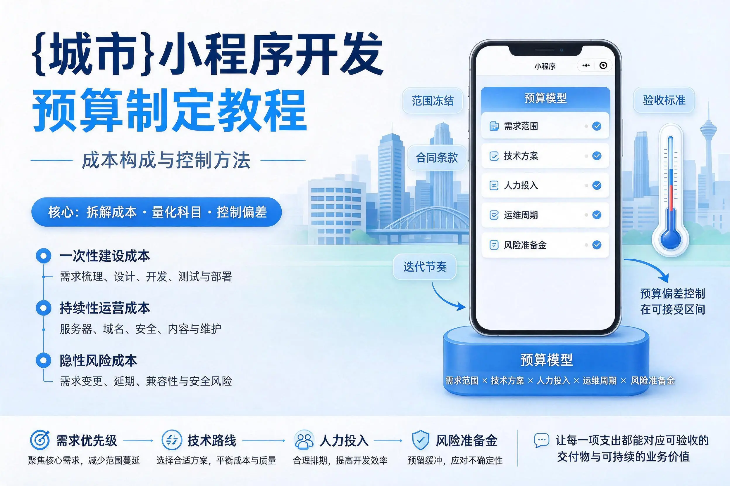 遵义小程序开发预算制定教程:成本构成与控制方法