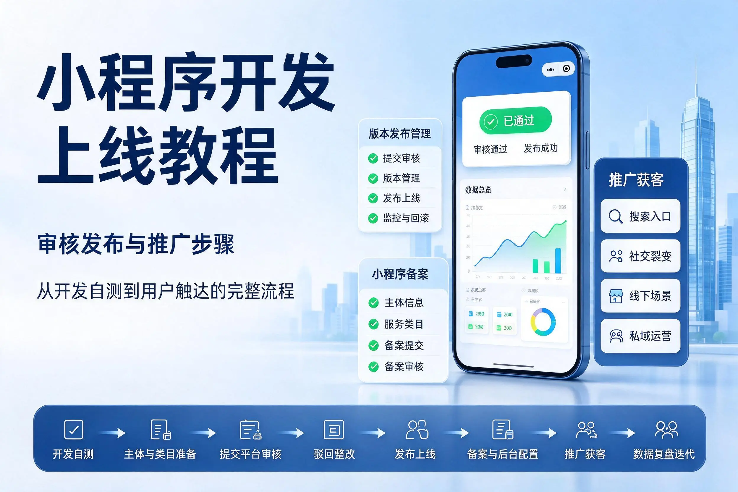 遵义小程序开发上线教程:审核发布与推广步骤