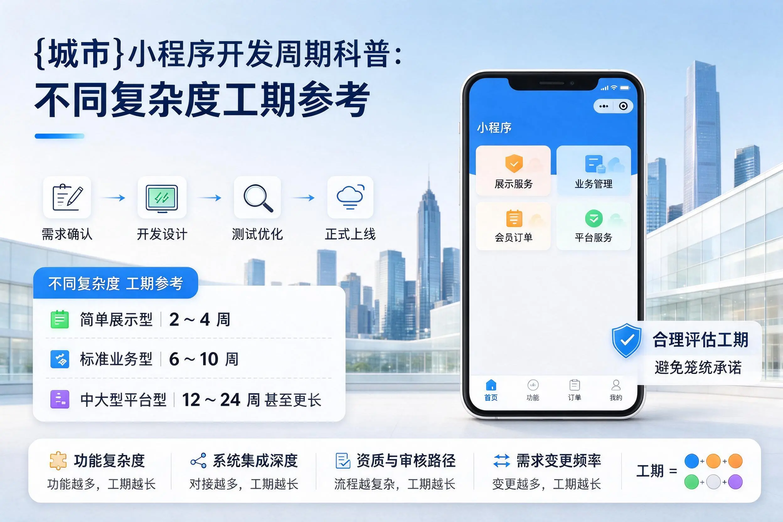遵义小程序开发周期科普：不同复杂度工期参考