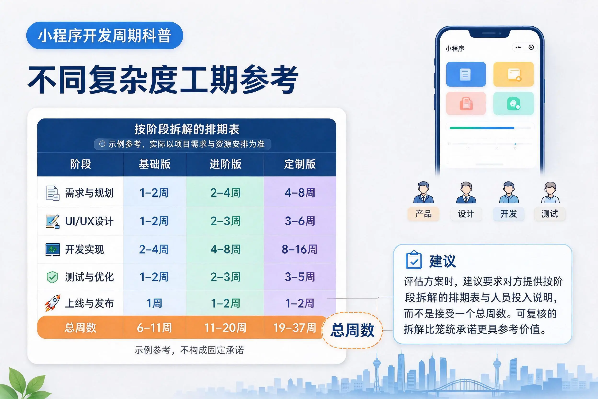 遵义小程序开发周期科普：不同复杂度工期参考