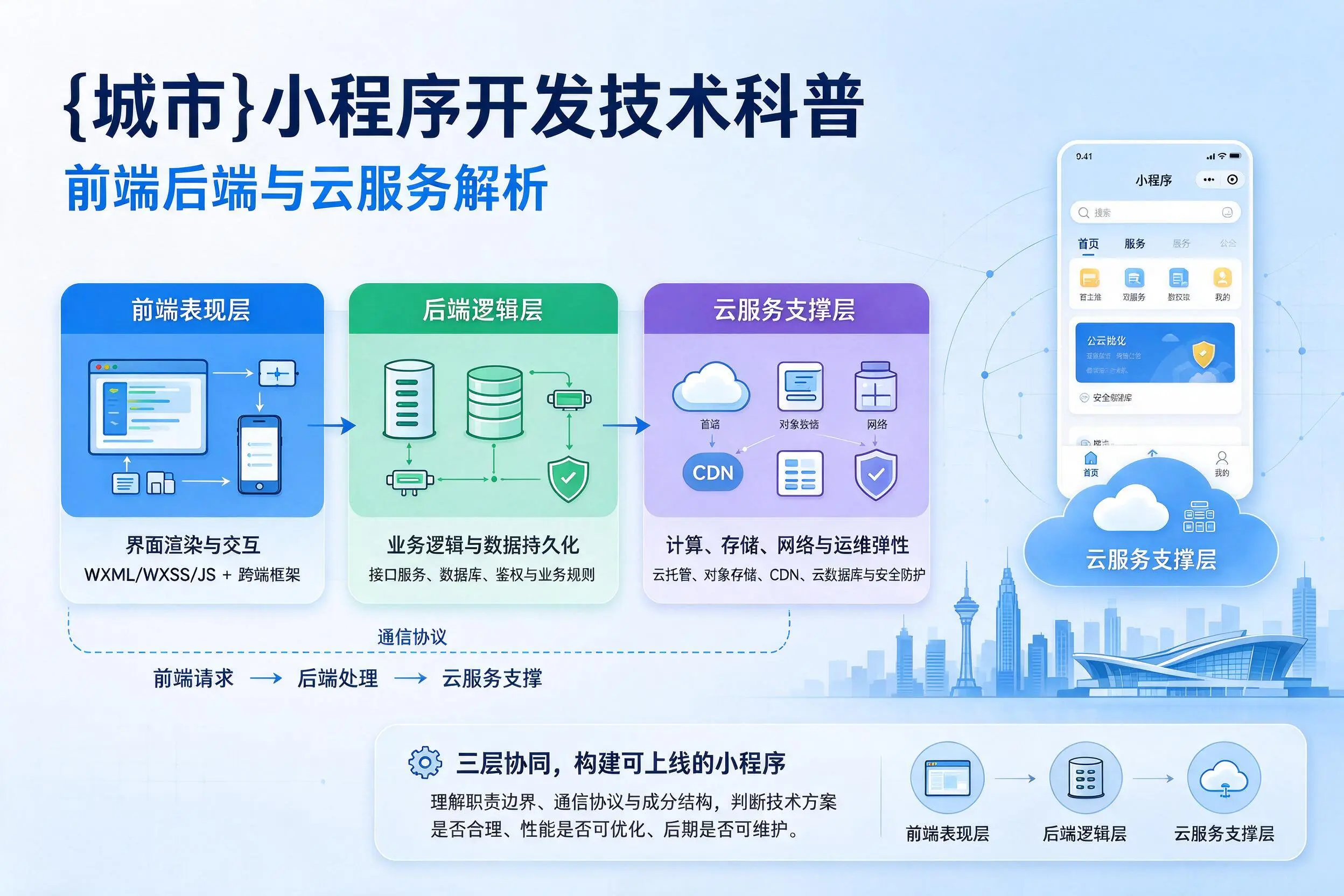 遵义小程序开发技术科普:前端后端与云服务解析