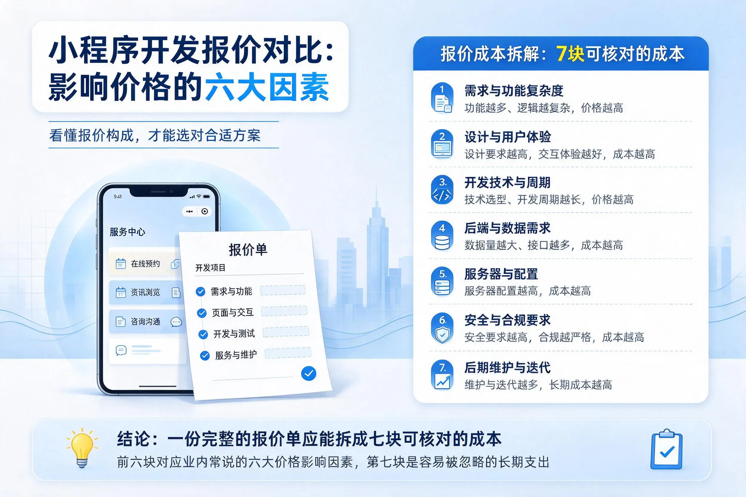 遵义小程序开发报价对比：影响价格的六大因素