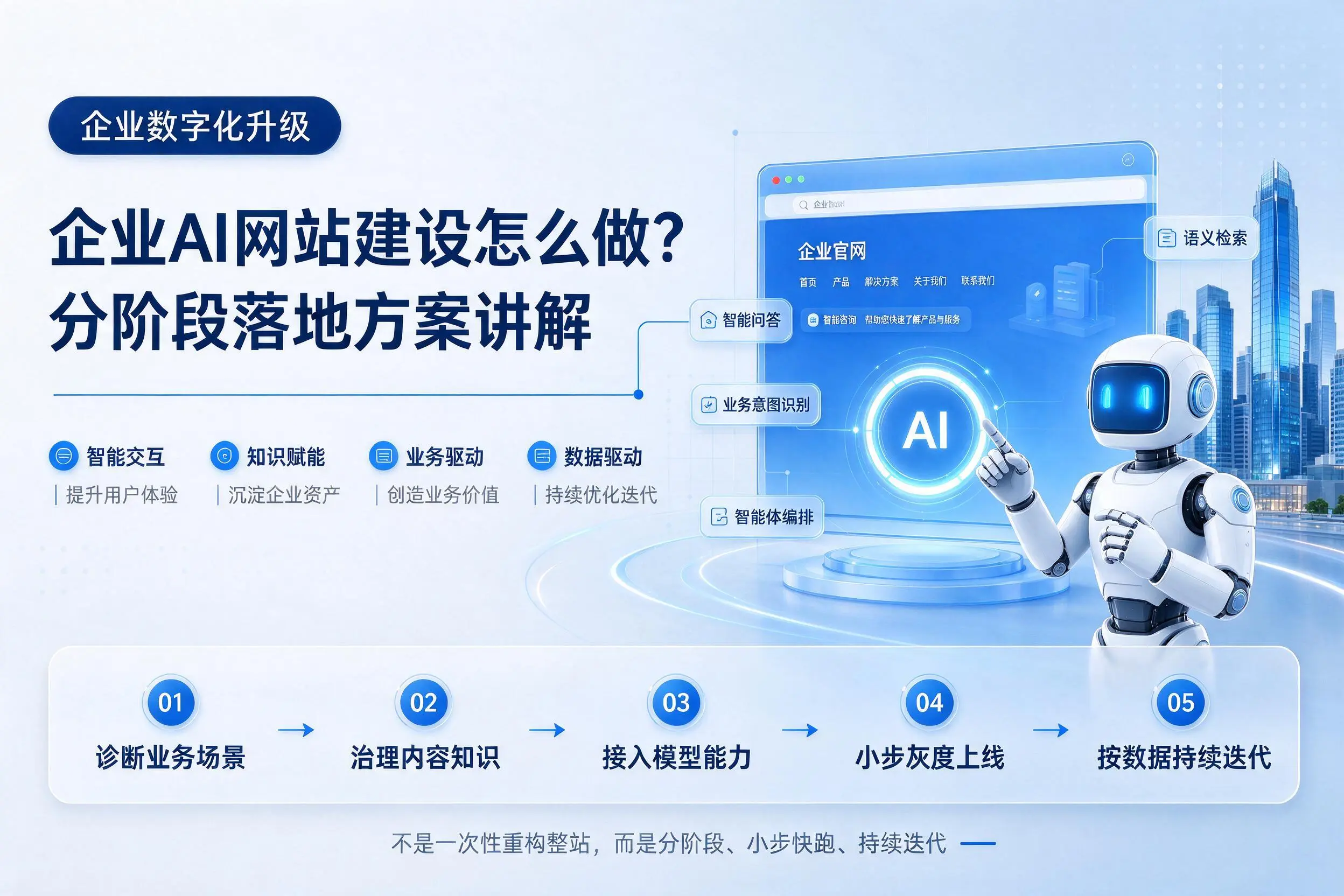 遵义企业AI网站建设怎么做?分阶段落地方案讲解