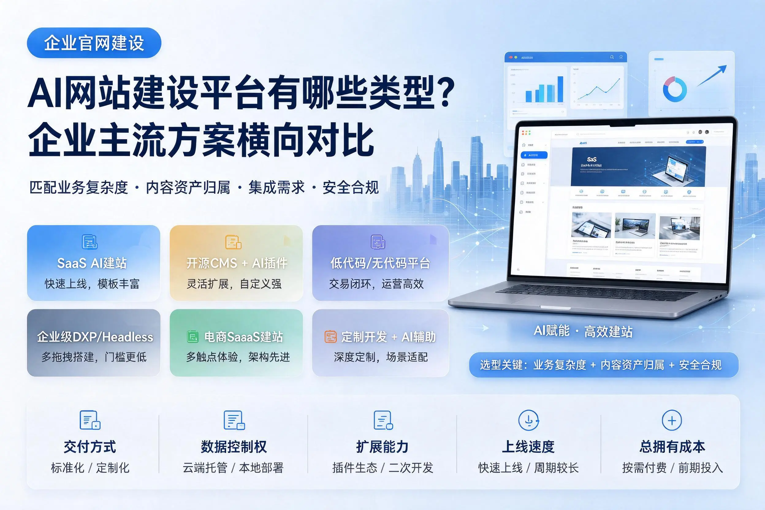 AI网站建设平台有哪些类型?遵义企业主流方案横向对比