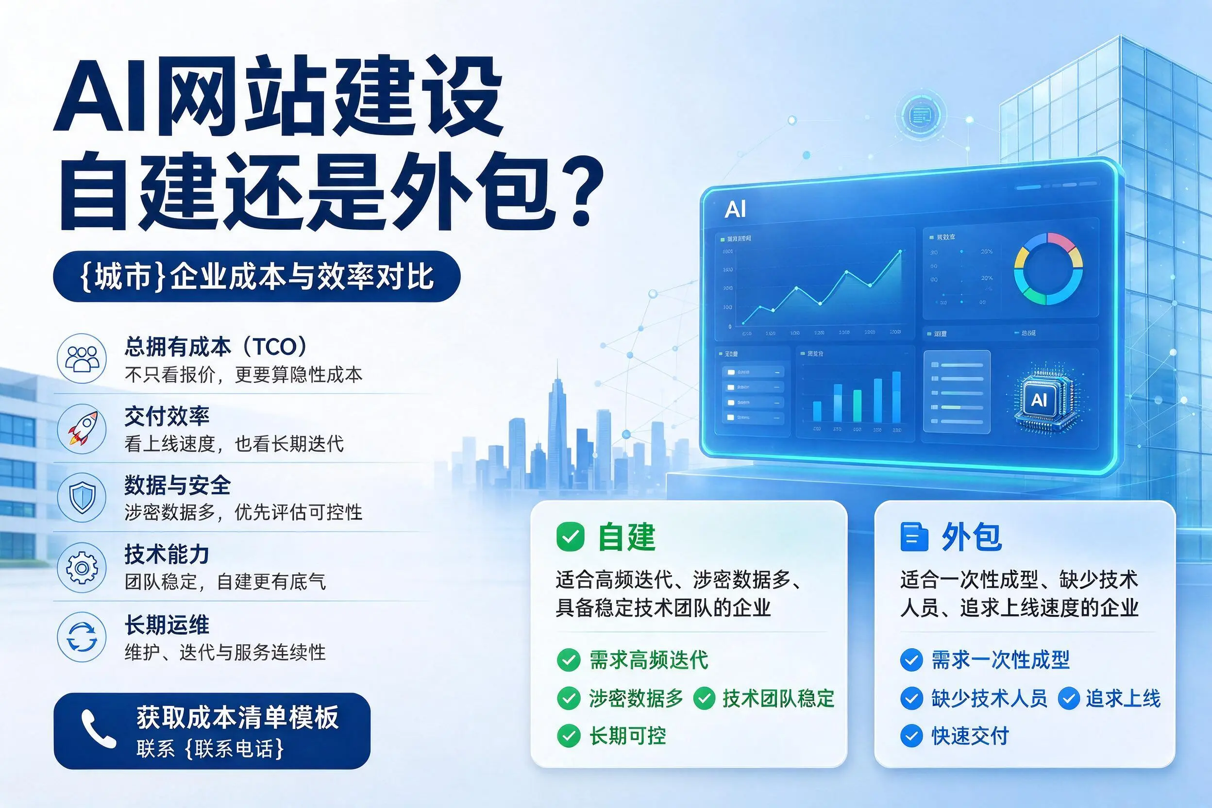 AI网站建设自建还是外包?遵义企业成本与效率对比