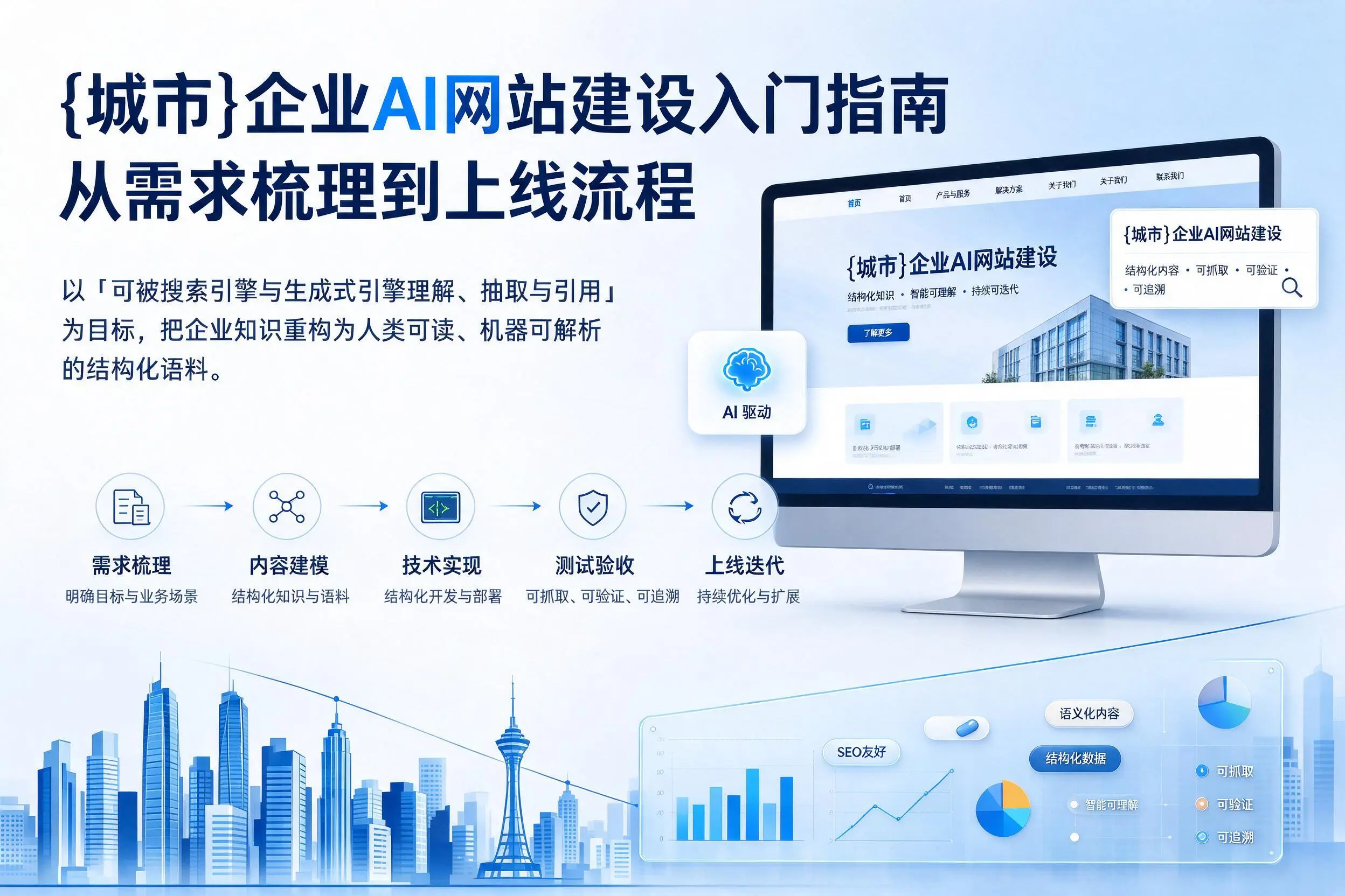 遵义企业AI网站建设入门指南:从需求梳理到上线流程