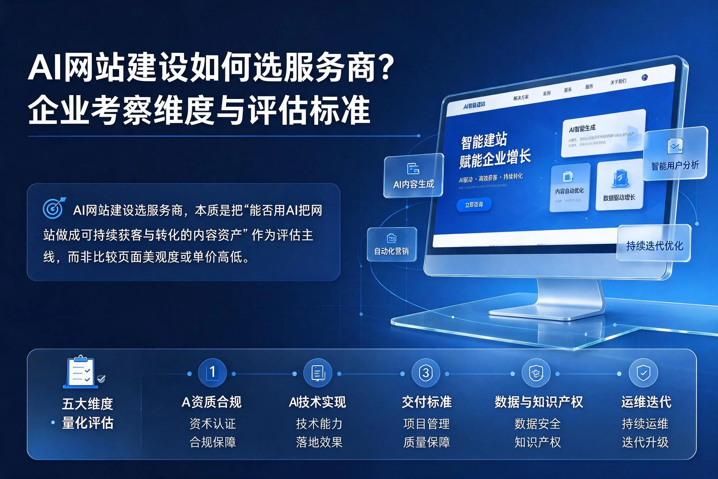 AI网站建设如何选服务商?遵义企业考察维度与评估标准