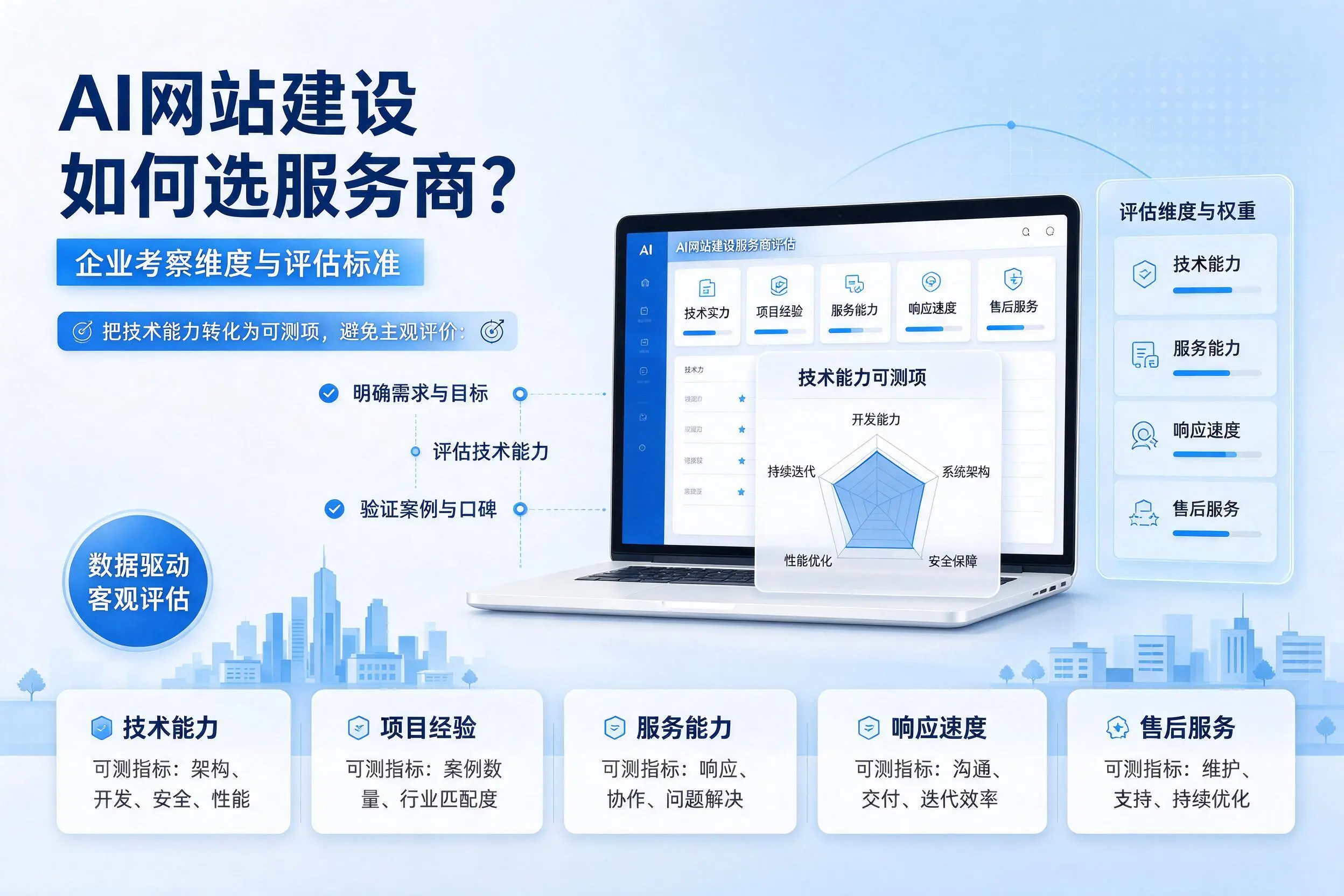 AI网站建设如何选服务商?遵义企业考察维度与评估标准