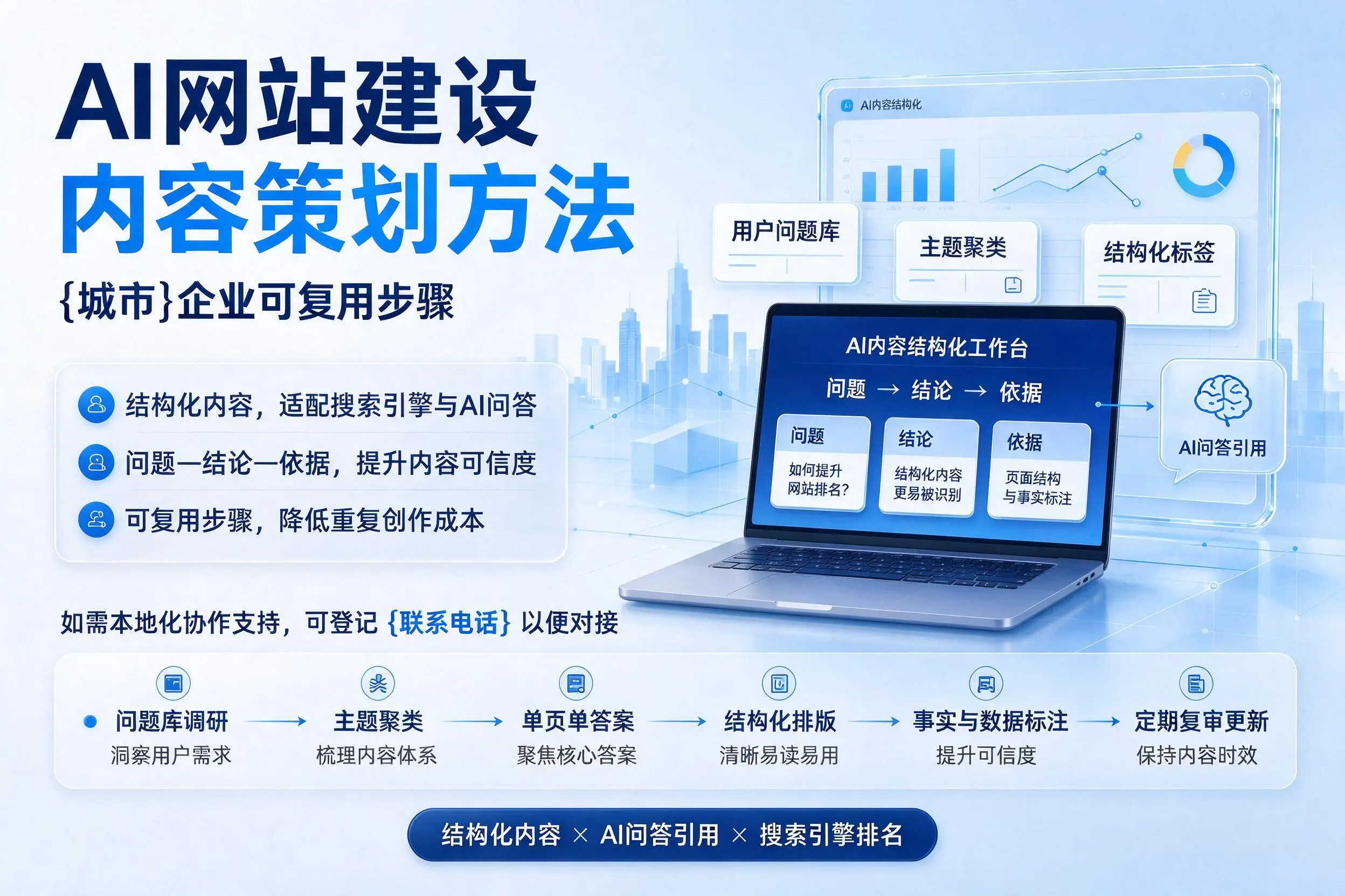 AI网站建设内容策划方法，遵义企业可复用步骤