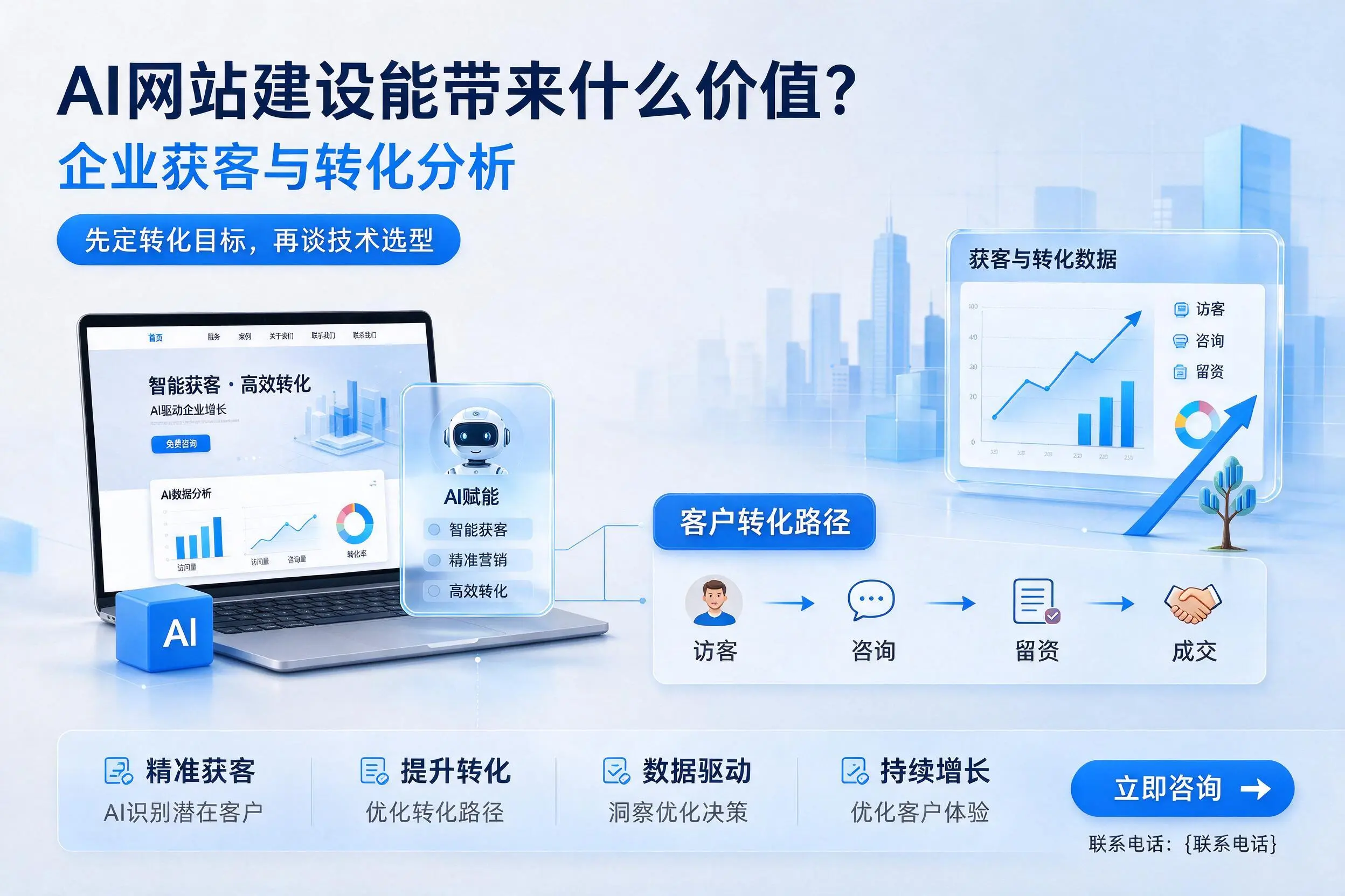 AI网站建设能带来什么价值？遵义企业获客与转化分析