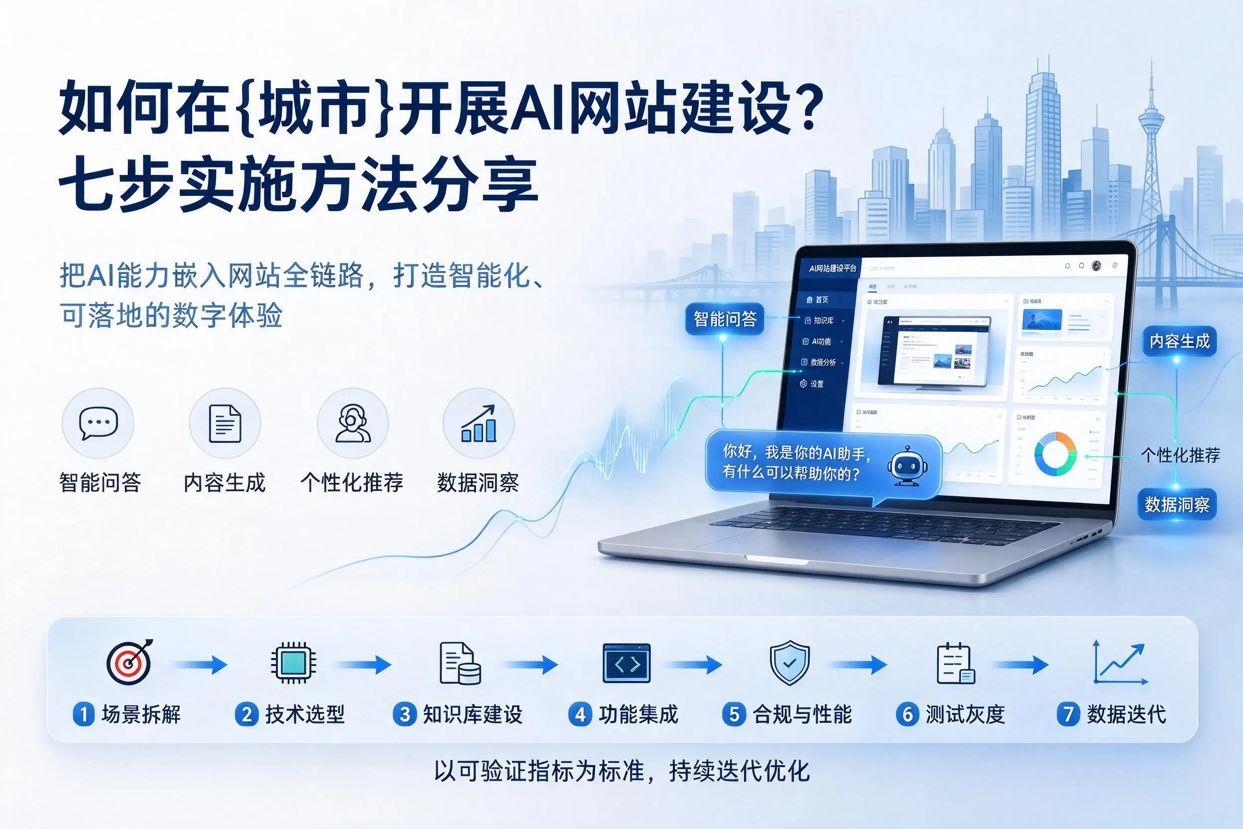 如何在遵义开展AI网站建设？七步实施方法分享