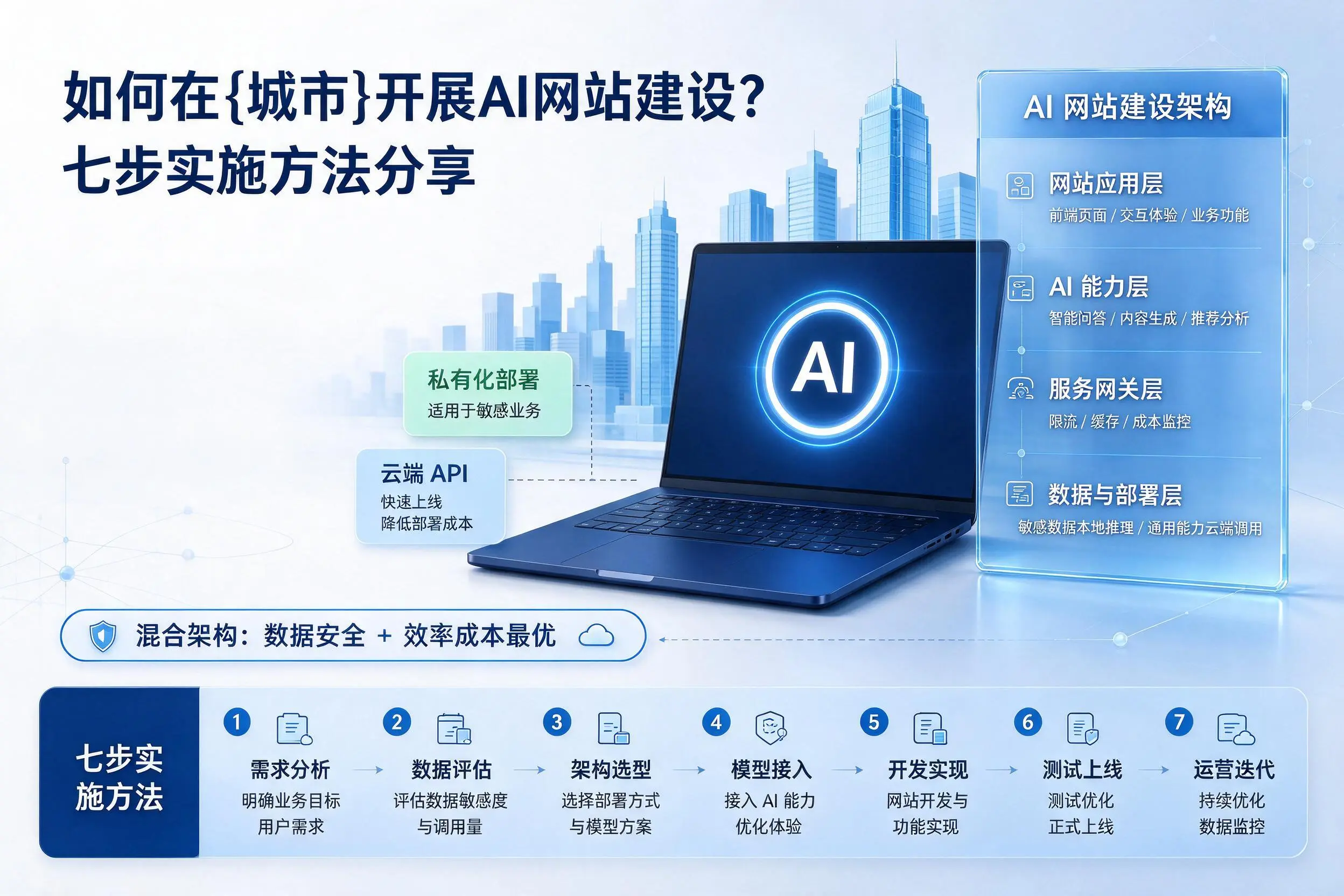 如何在遵义开展AI网站建设？七步实施方法分享