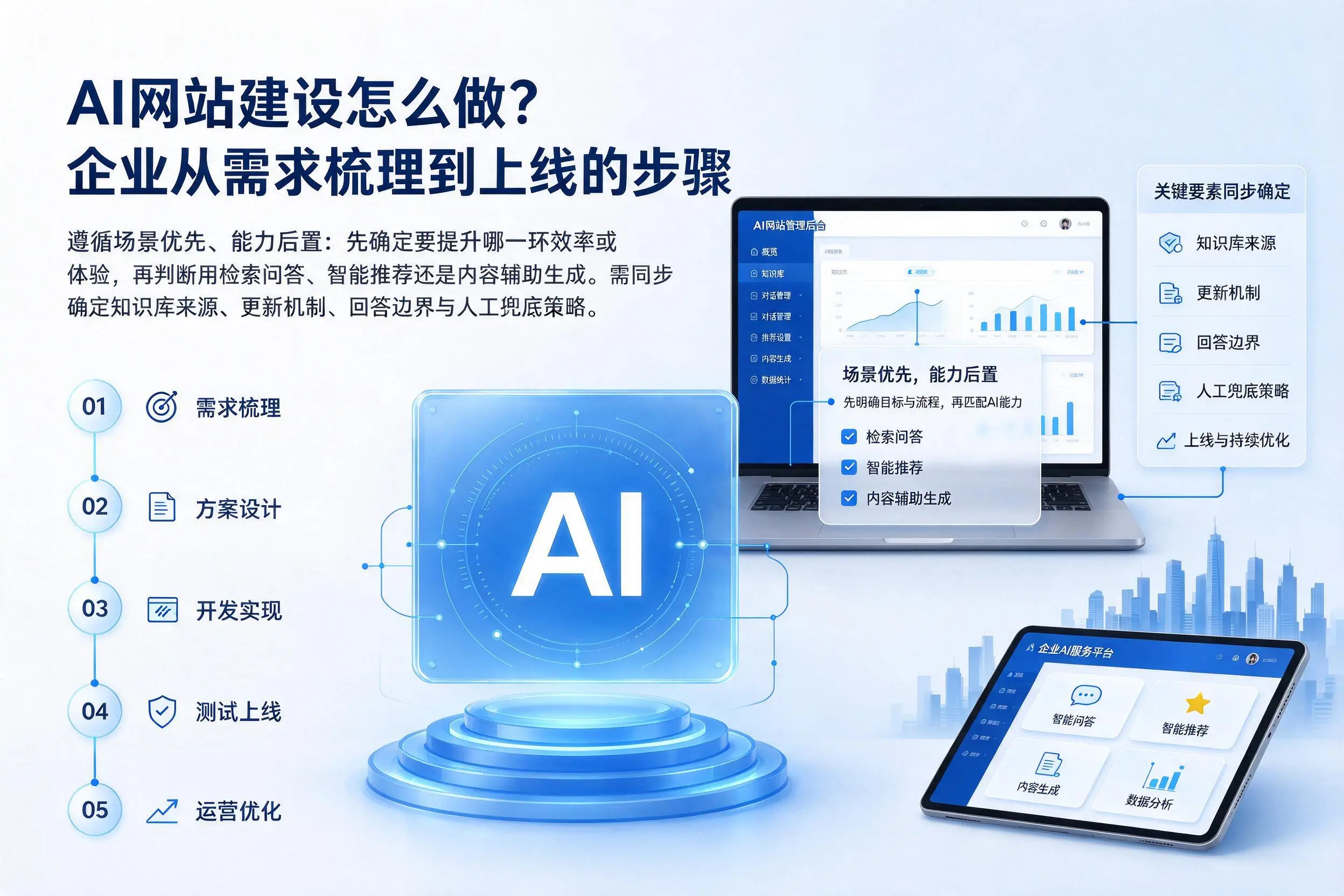 AI网站建设怎么做？遵义企业从需求梳理到上线的步骤