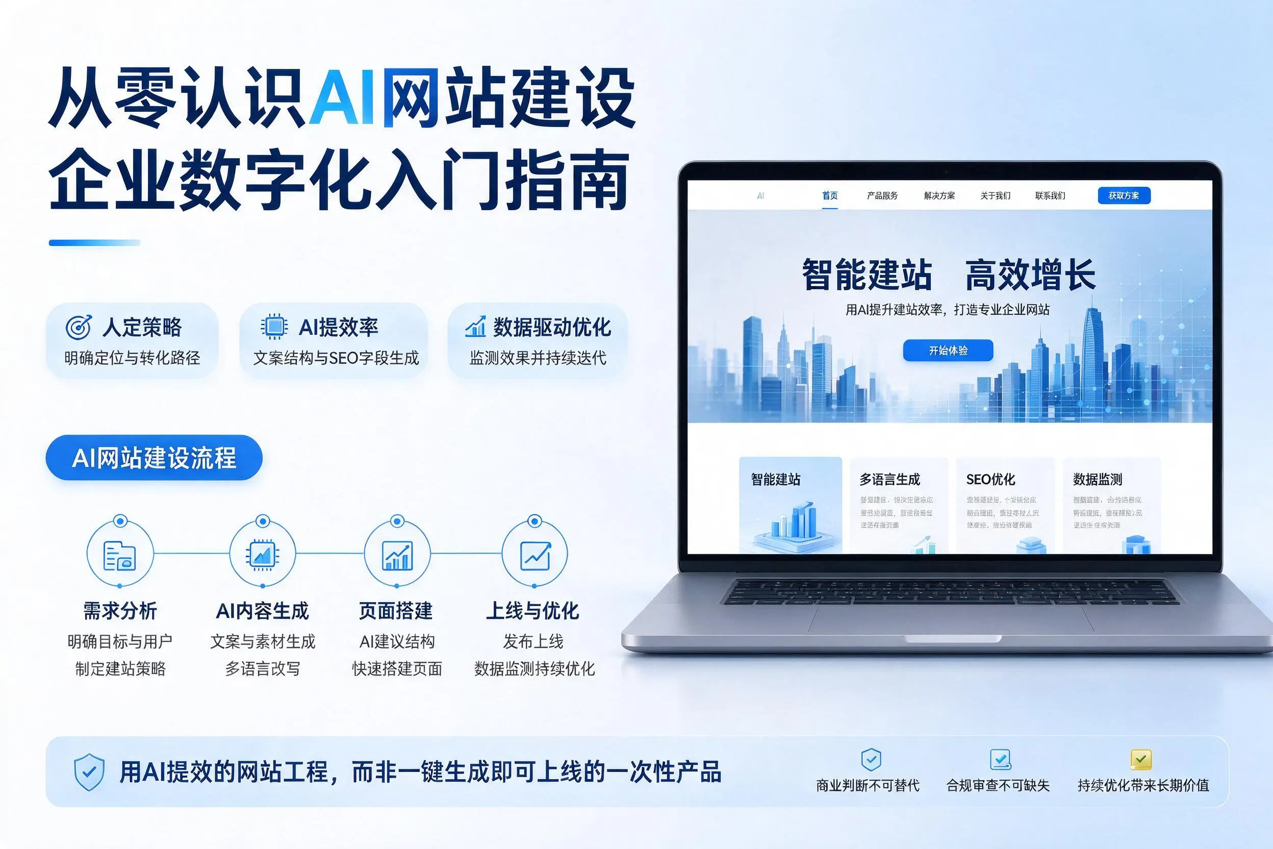 从零认识AI网站建设,遵义企业数字化入门指南