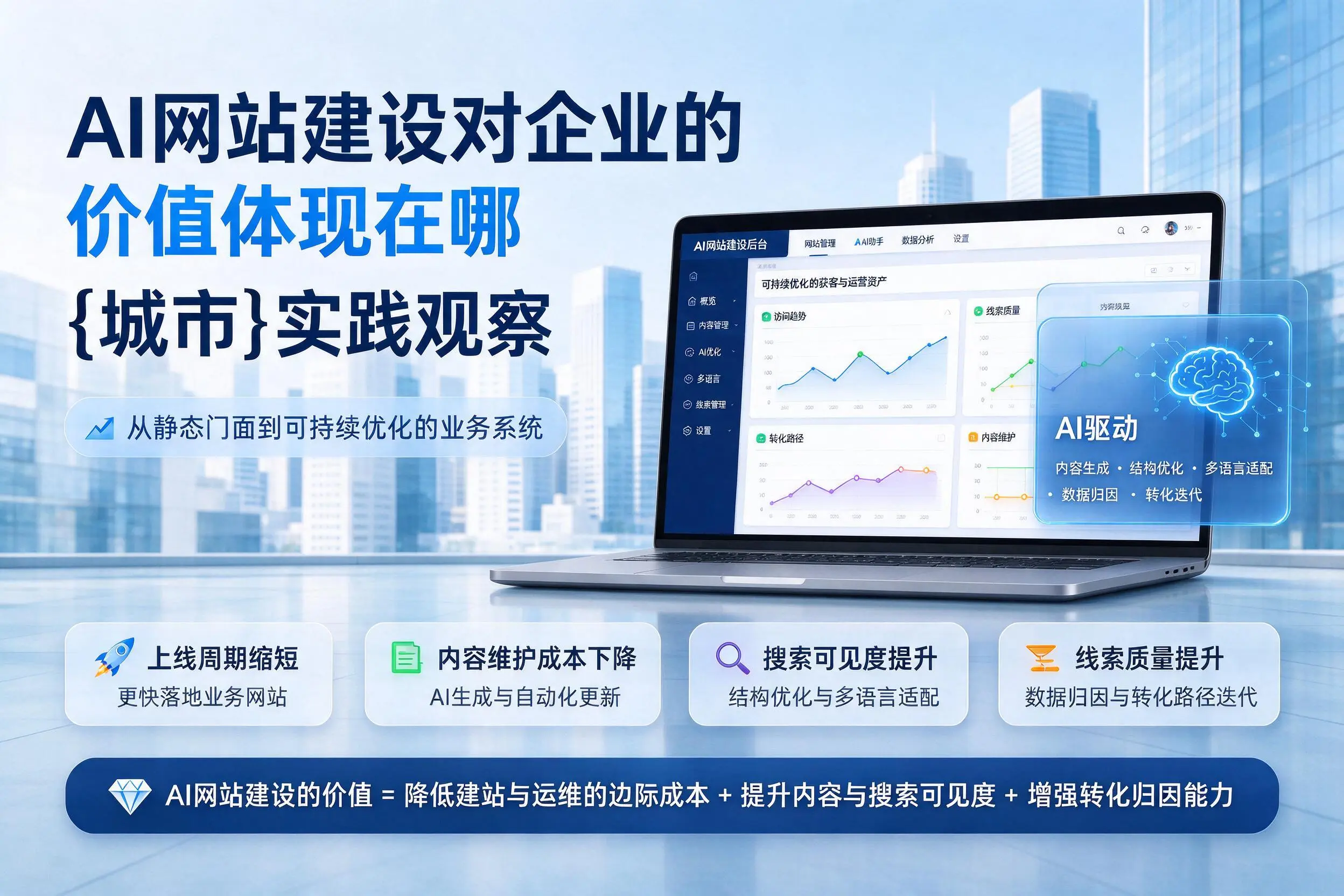 AI网站建设对企业的价值体现在哪,遵义实践观察