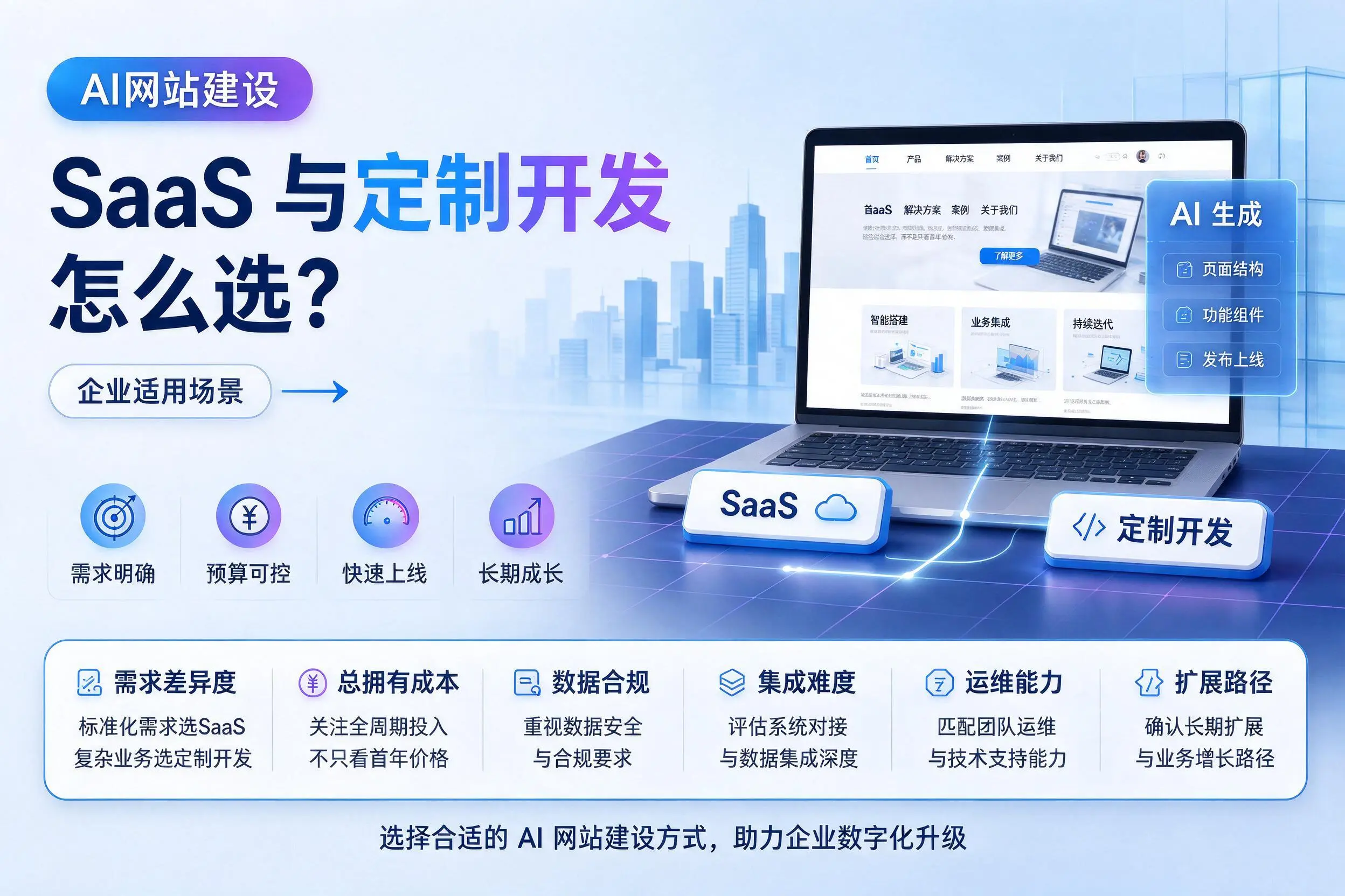 AI网站建设SaaS与定制开发怎么选?遵义企业适用场景
