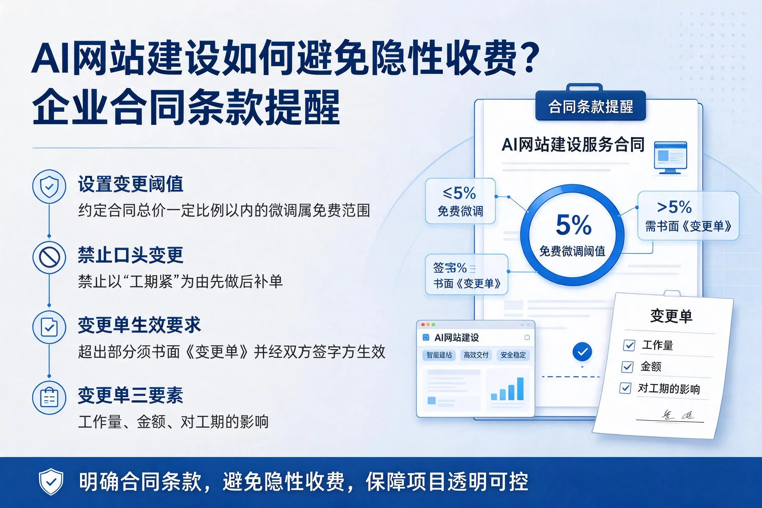 AI网站建设如何避免隐性收费?遵义企业合同条款提醒