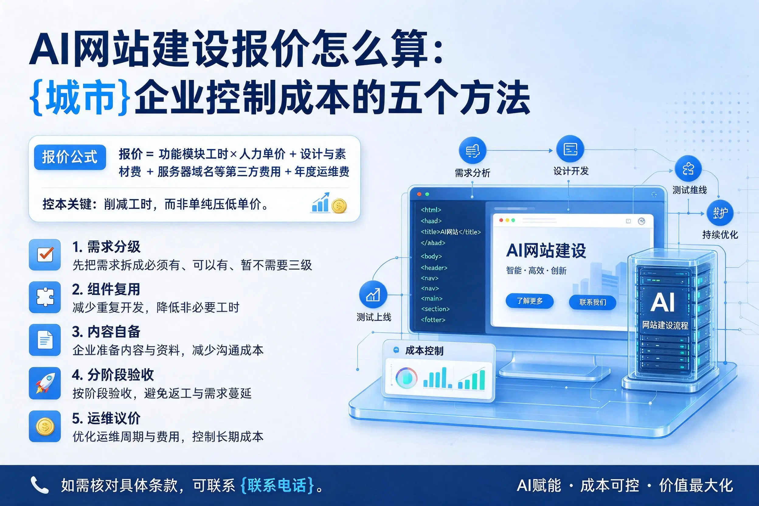 AI网站建设报价怎么算:遵义企业控制成本的五个方法