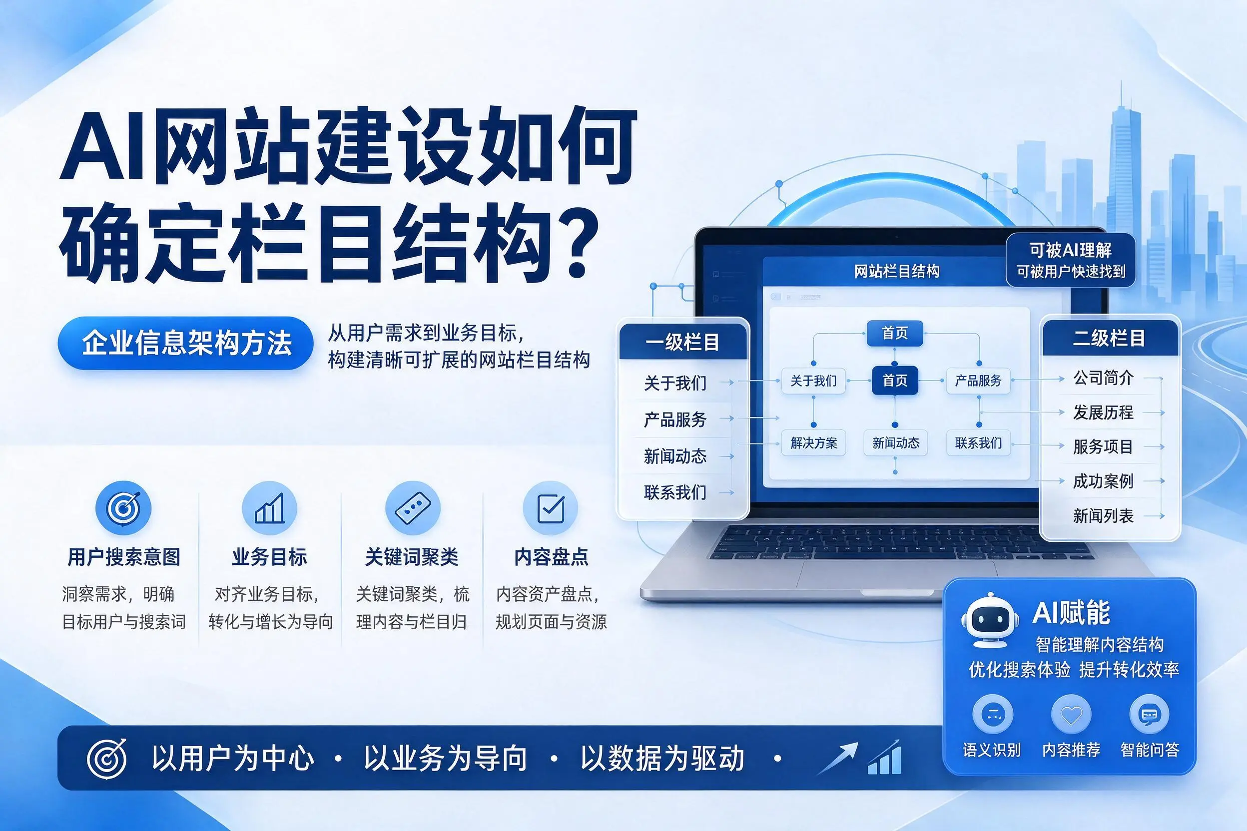 AI网站建设如何确定栏目结构?遵义企业信息架构方法