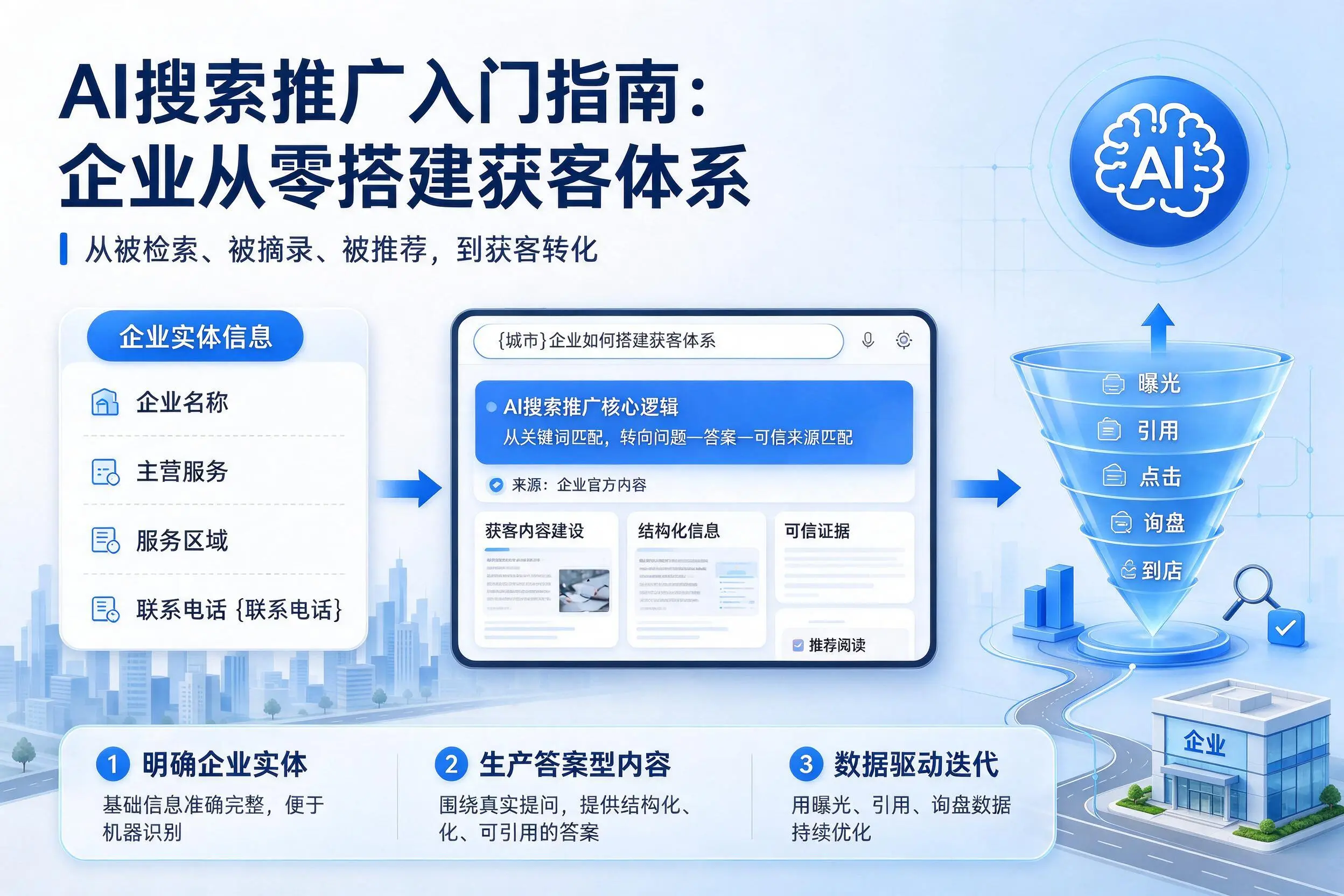 AI搜索推广入门指南：遵义企业从零搭建获客体系