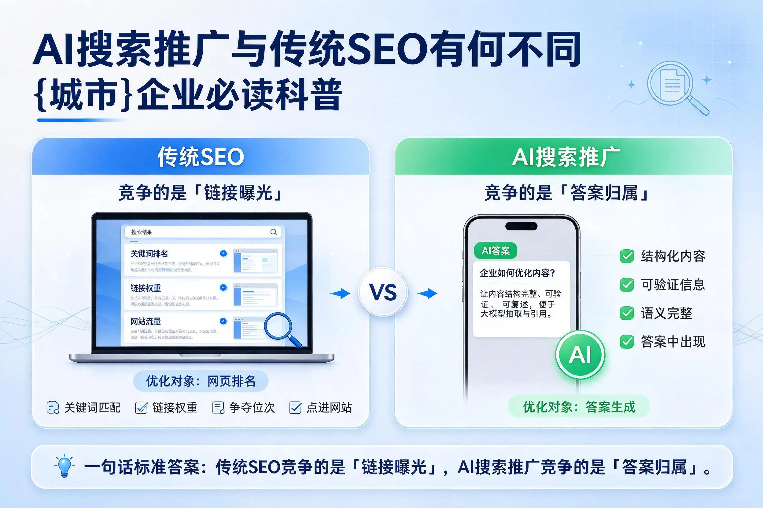 AI搜索推广与传统SEO有何不同,遵义企业必读科普