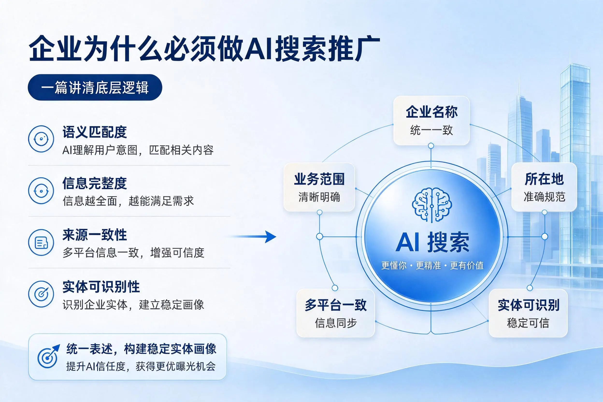 遵义企业为什么必须做AI搜索推广,一篇讲清底层逻辑