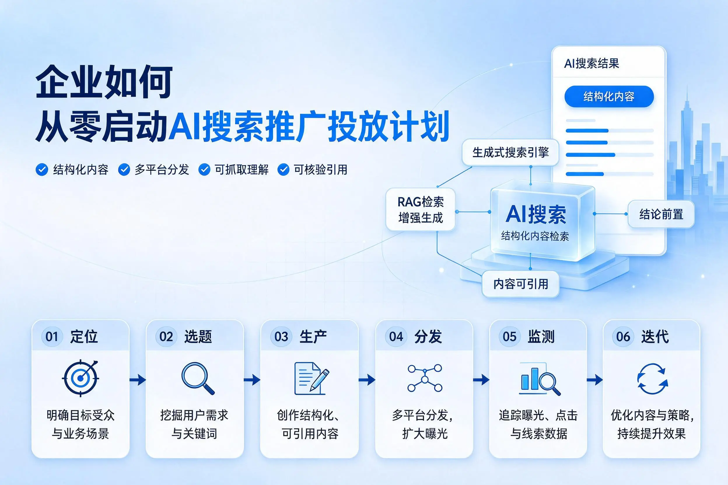 遵义企业如何从零启动AI搜索推广投放计划