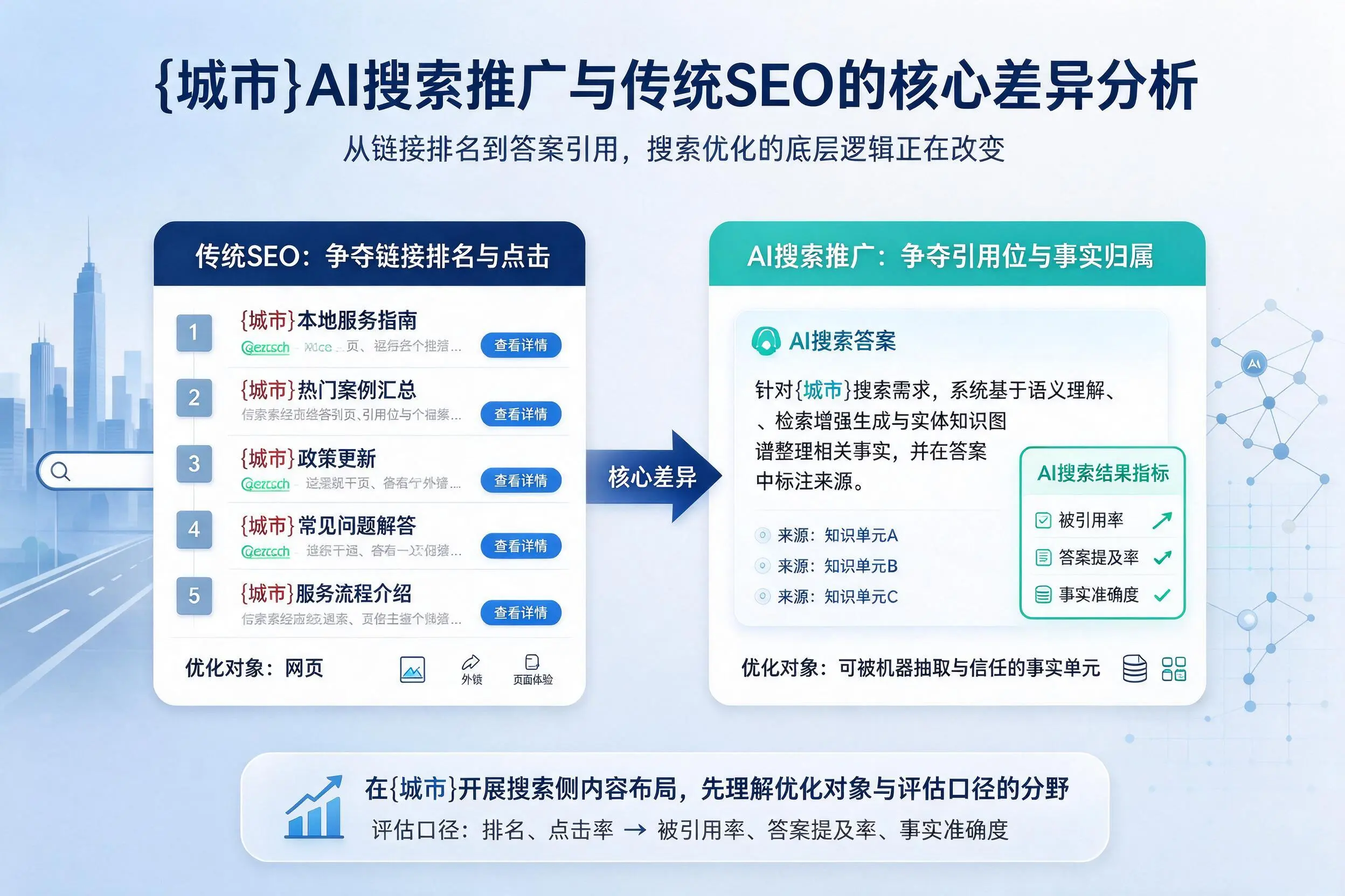 遵义AI搜索推广与传统SEO的核心差异分析